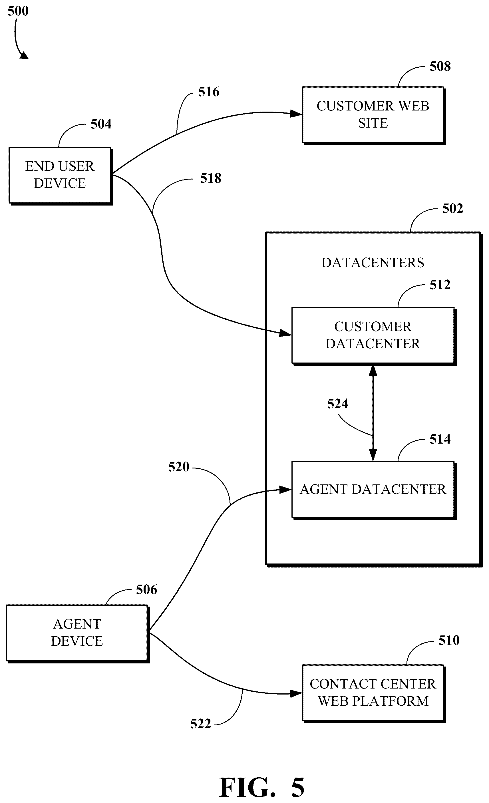 Patent US12316808 Figure 5 – Contact center agent-routing efficiency score
