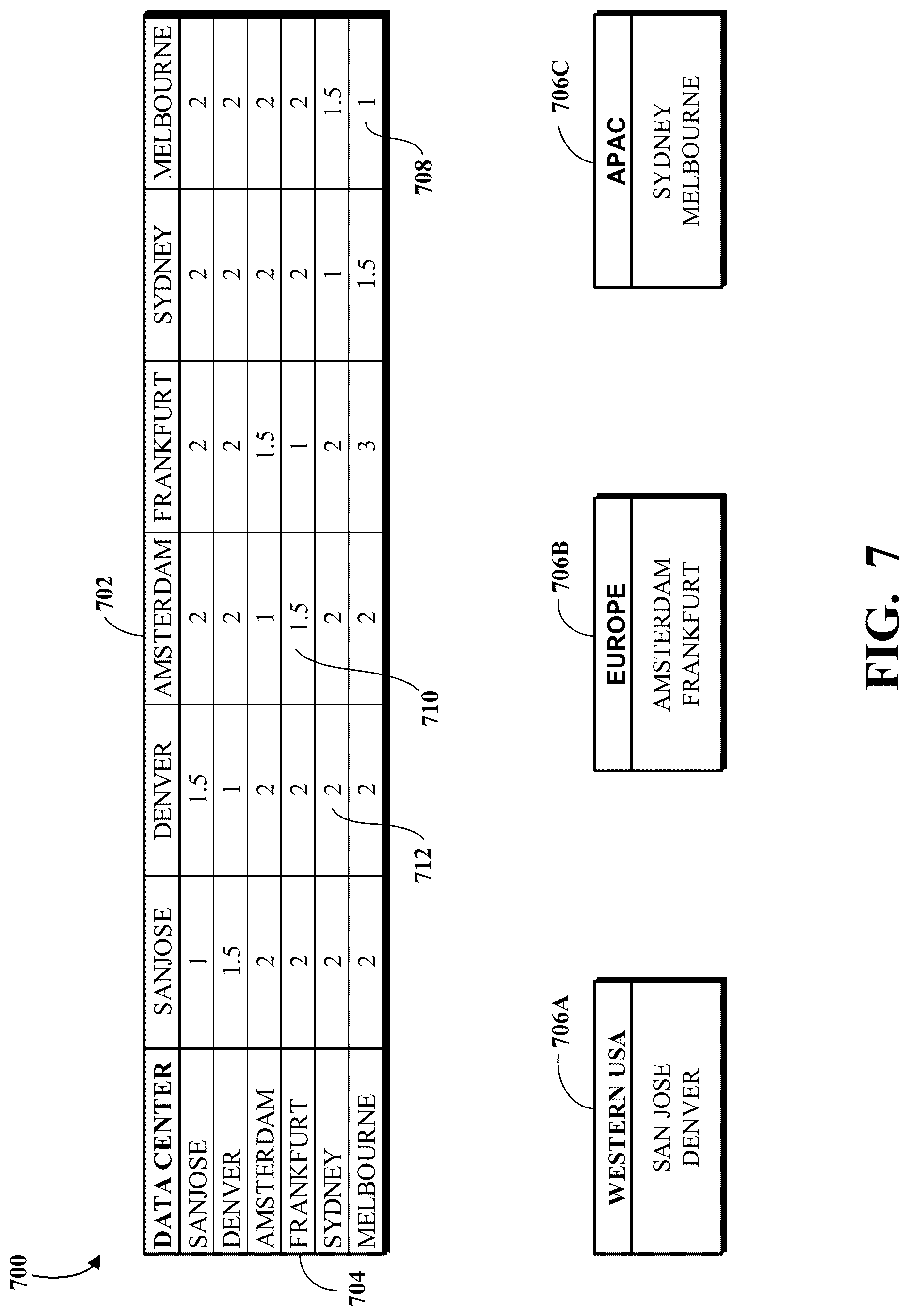 Patent US12316808 Figure 7 – Contact center agent-routing efficiency score