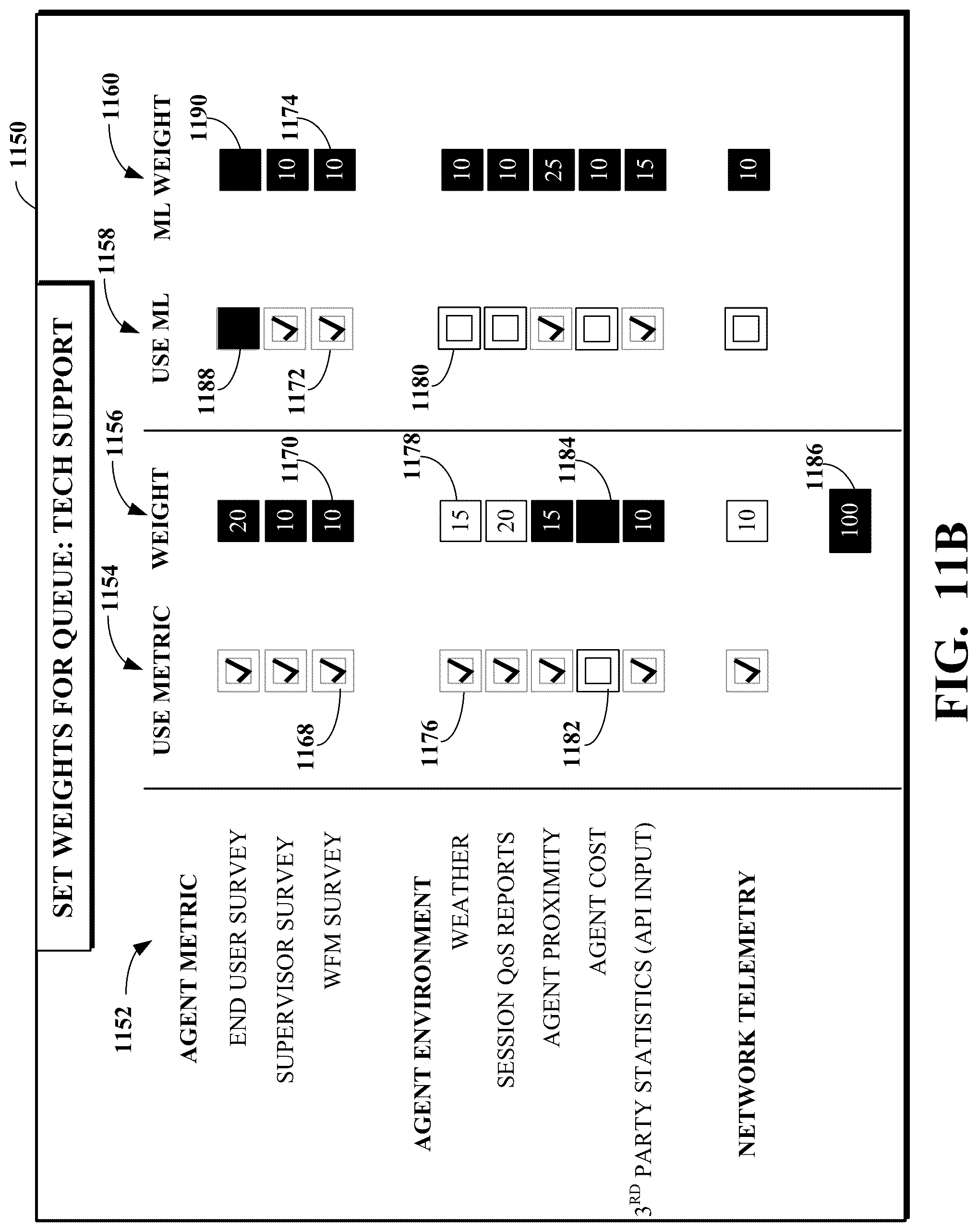 Patent US12316808 Figure 11 – Contact center agent-routing efficiency score