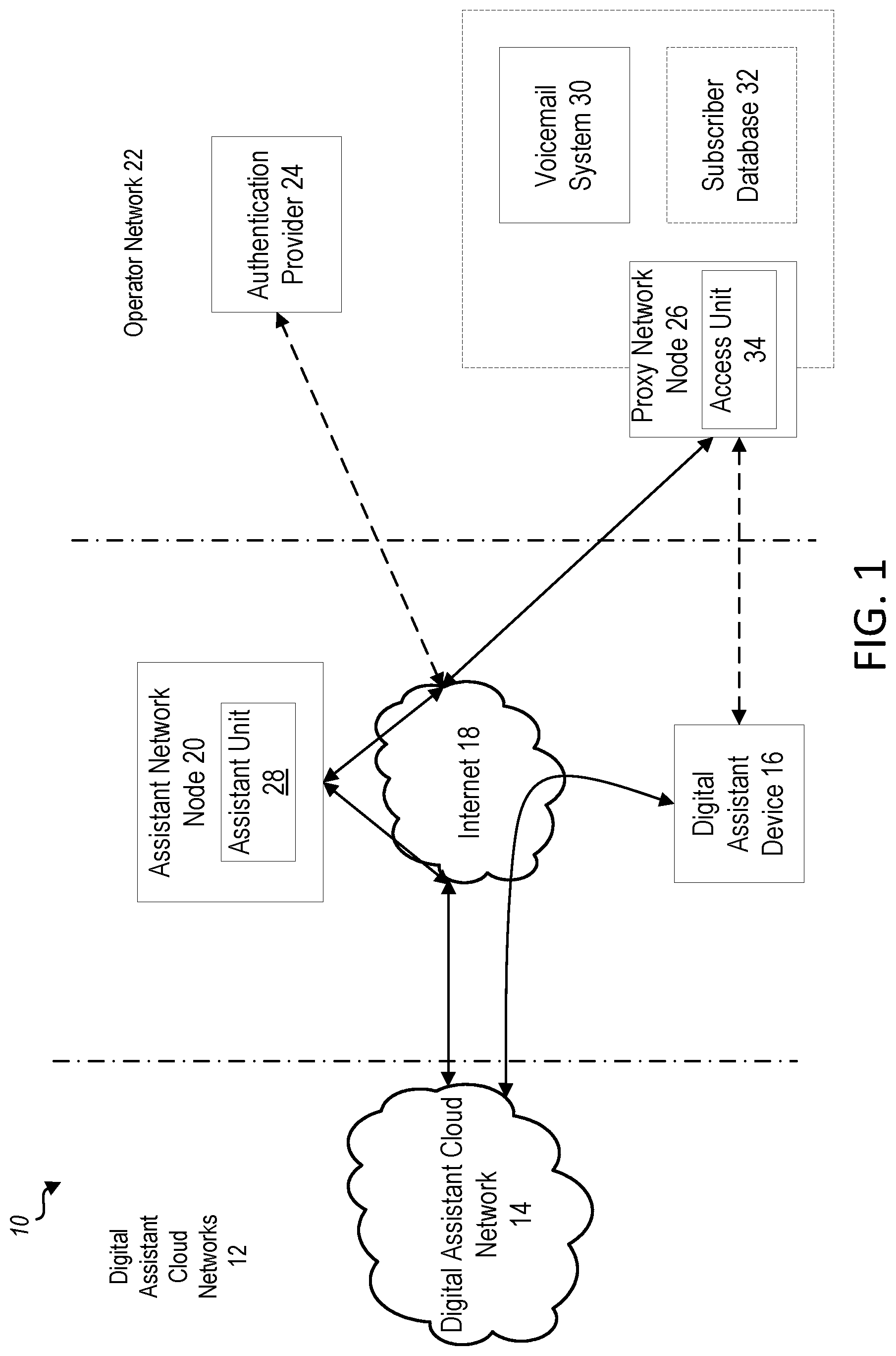 Patent US12316809 Figure 1 – Method to access or manage an operator's voicemail system from a digital assist or smart device