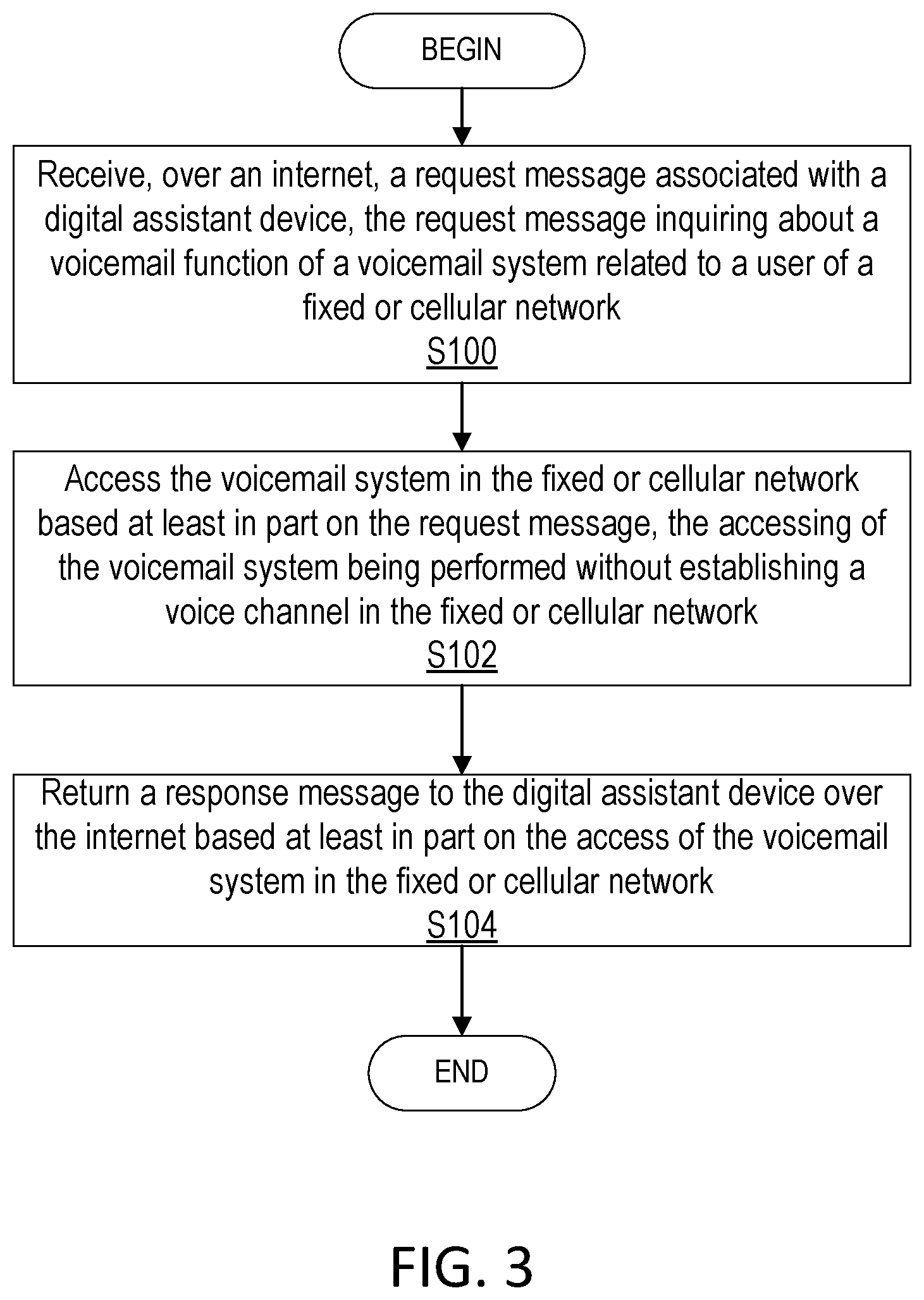 Patent US12316809 Figure 3 – Method to access or manage an operator's voicemail system from a digital assist or smart device