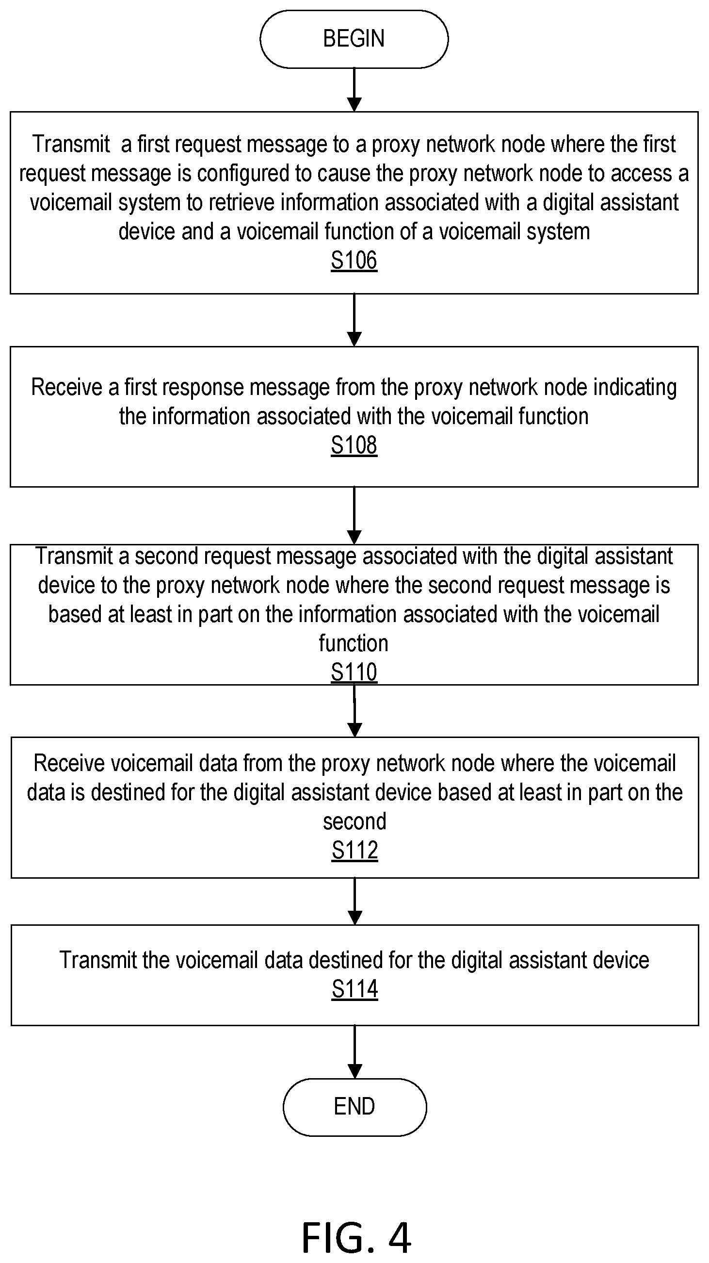Patent US12316809 Figure 4 – Method to access or manage an operator's voicemail system from a digital assist or smart device