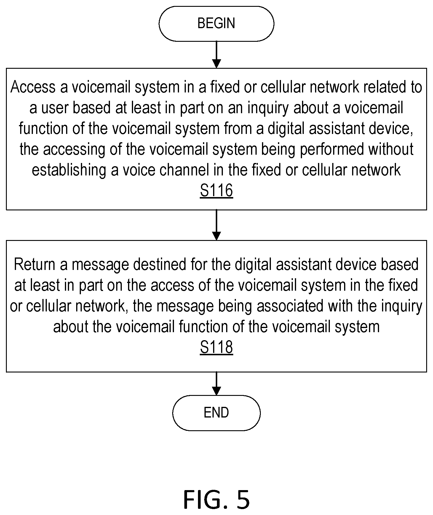 Patent US12316809 Figure 5 – Method to access or manage an operator's voicemail system from a digital assist or smart device