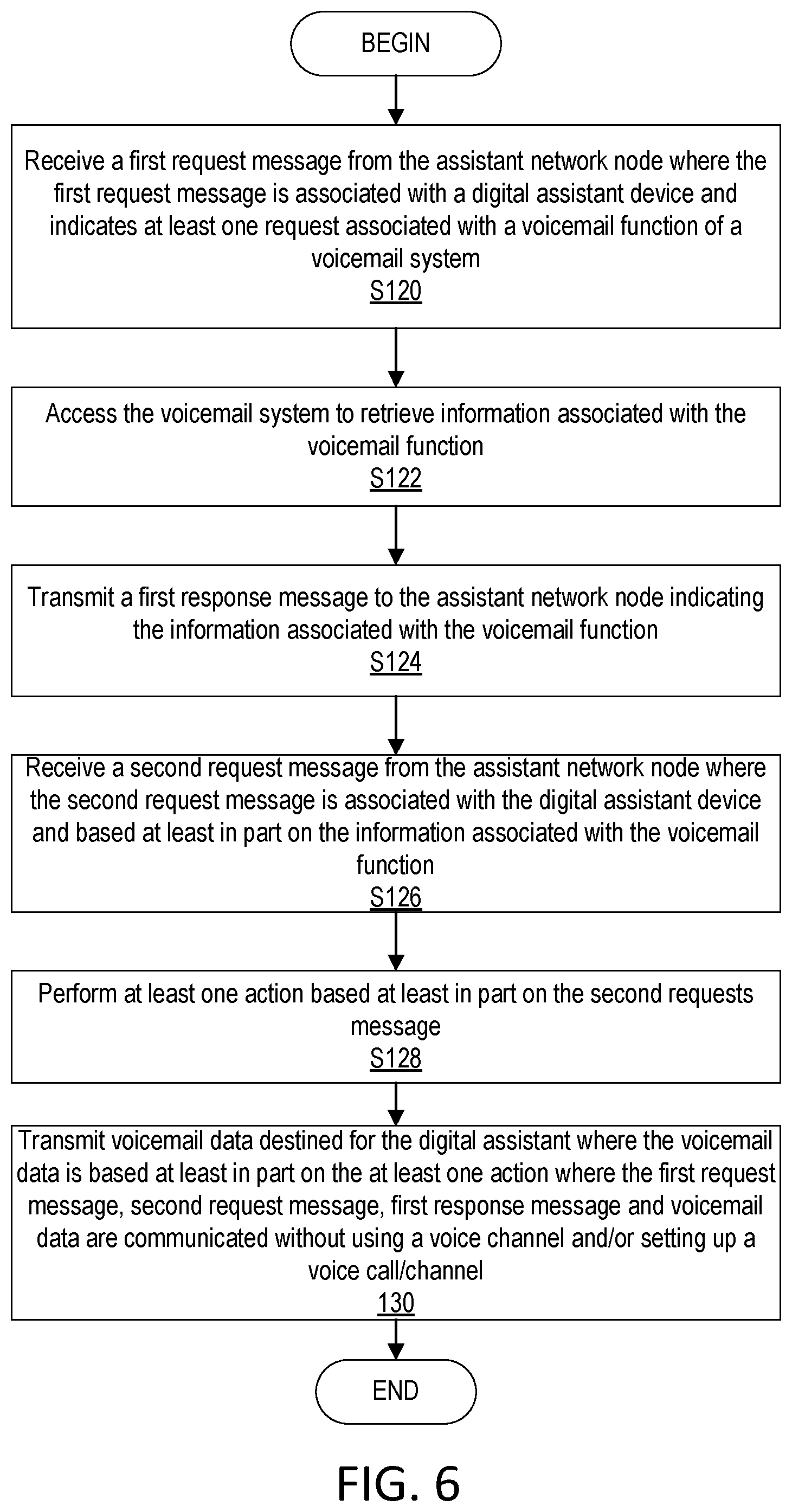 Patent US12316809 Figure 6 – Method to access or manage an operator's voicemail system from a digital assist or smart device