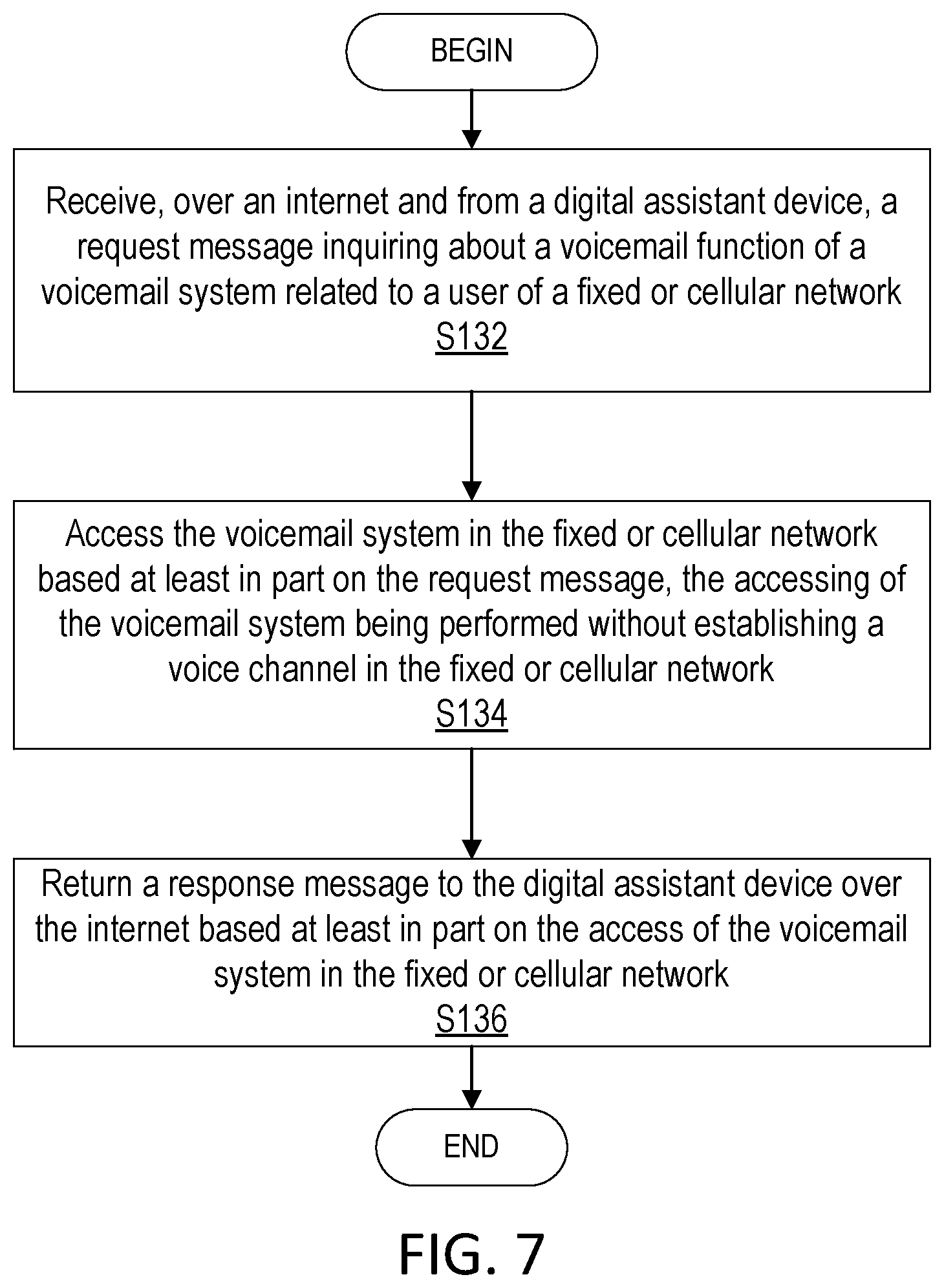 Patent US12316809 Figure 7 – Method to access or manage an operator's voicemail system from a digital assist or smart device