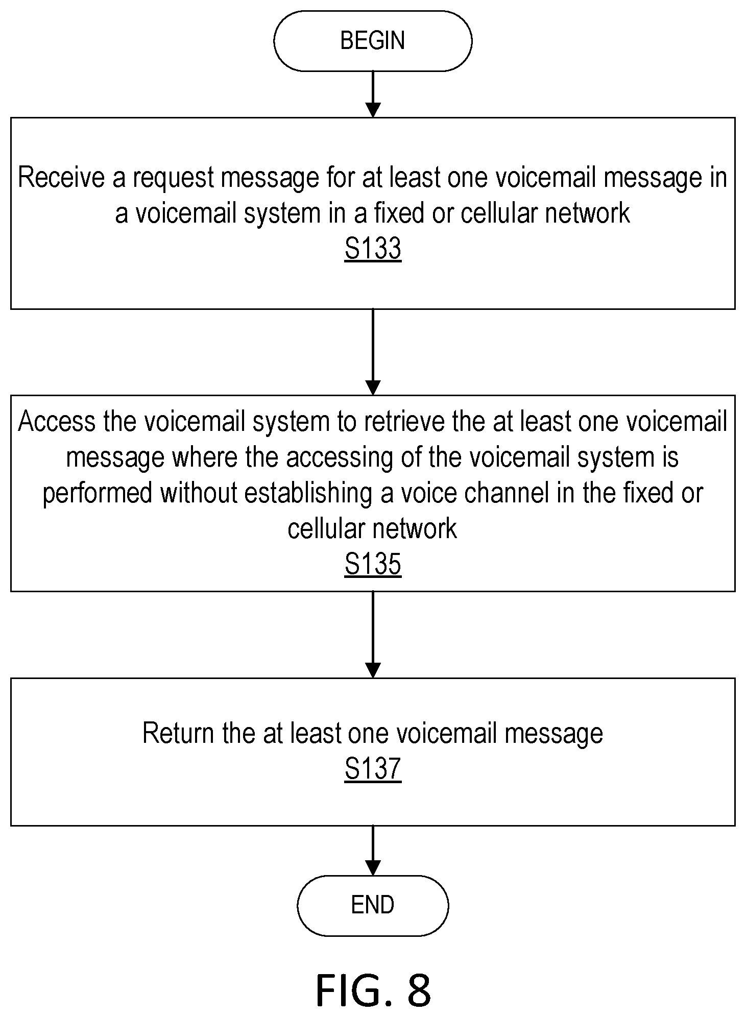 Patent US12316809 Figure 8 – Method to access or manage an operator's voicemail system from a digital assist or smart device