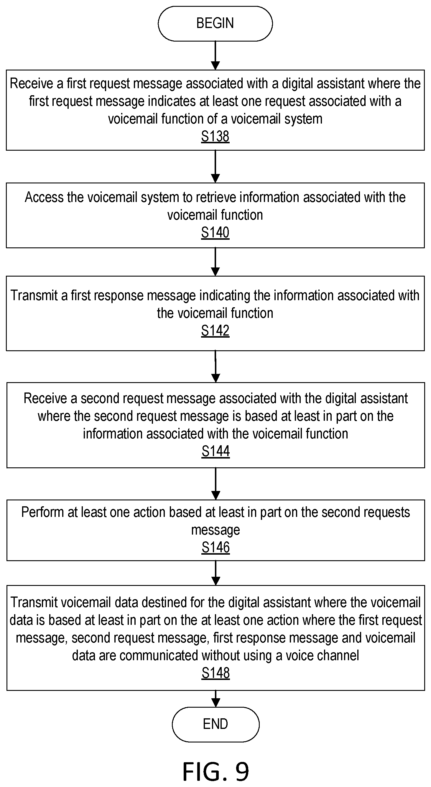 Patent US12316809 Figure 9 – Method to access or manage an operator's voicemail system from a digital assist or smart device
