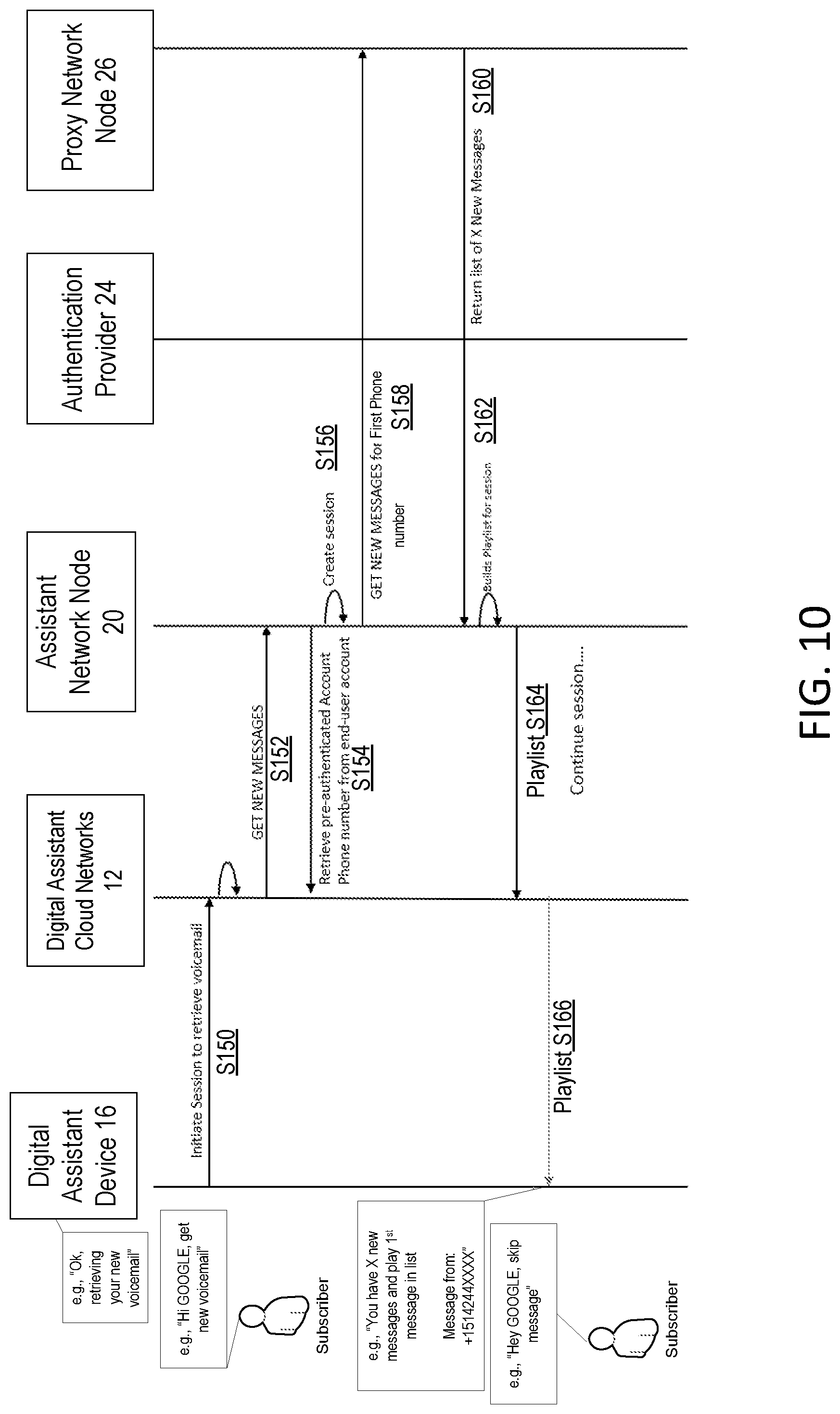 Patent US12316809 Figure 10 – Method to access or manage an operator's voicemail system from a digital assist or smart device