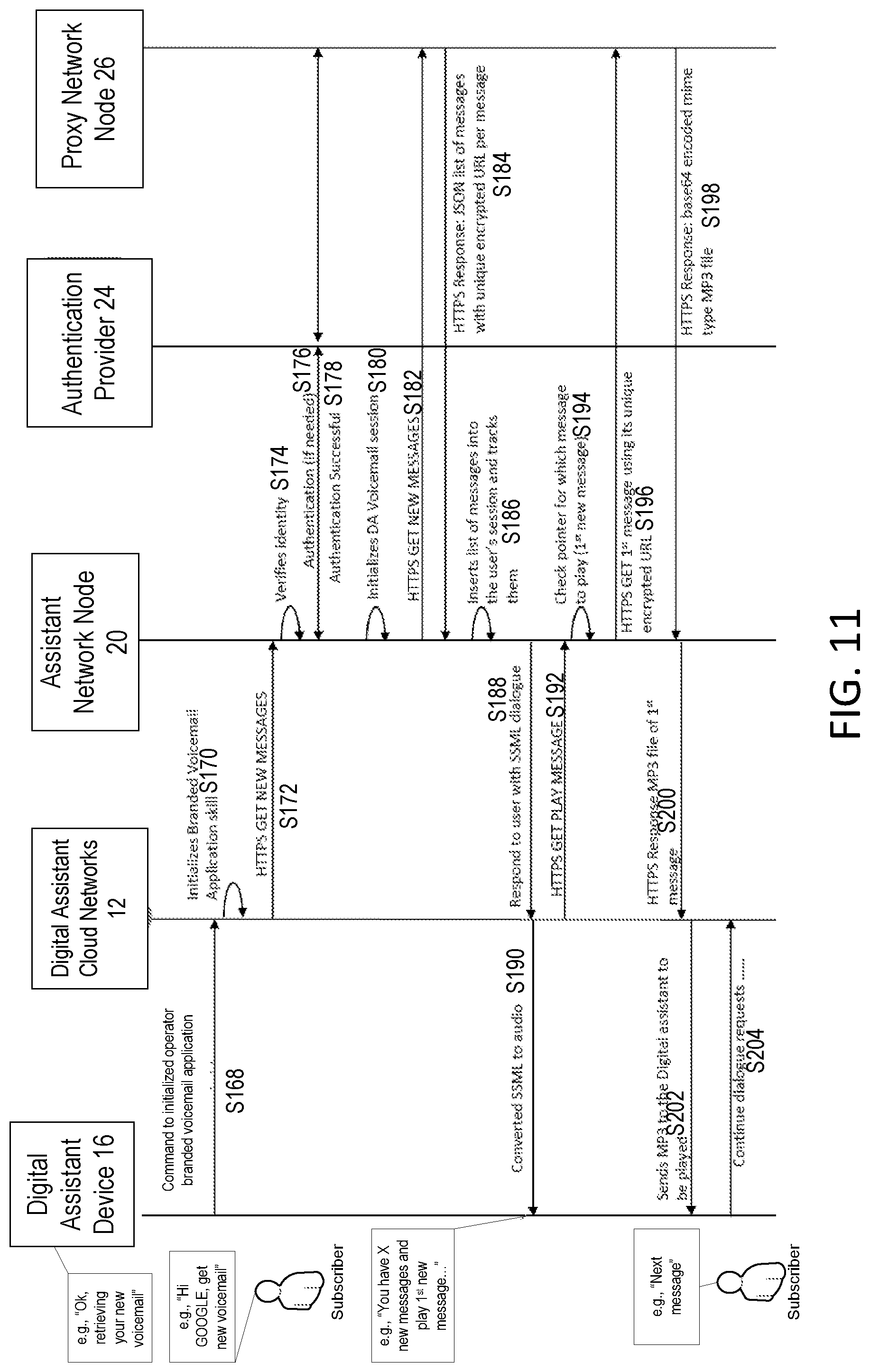 Patent US12316809 Figure 11 – Method to access or manage an operator's voicemail system from a digital assist or smart device