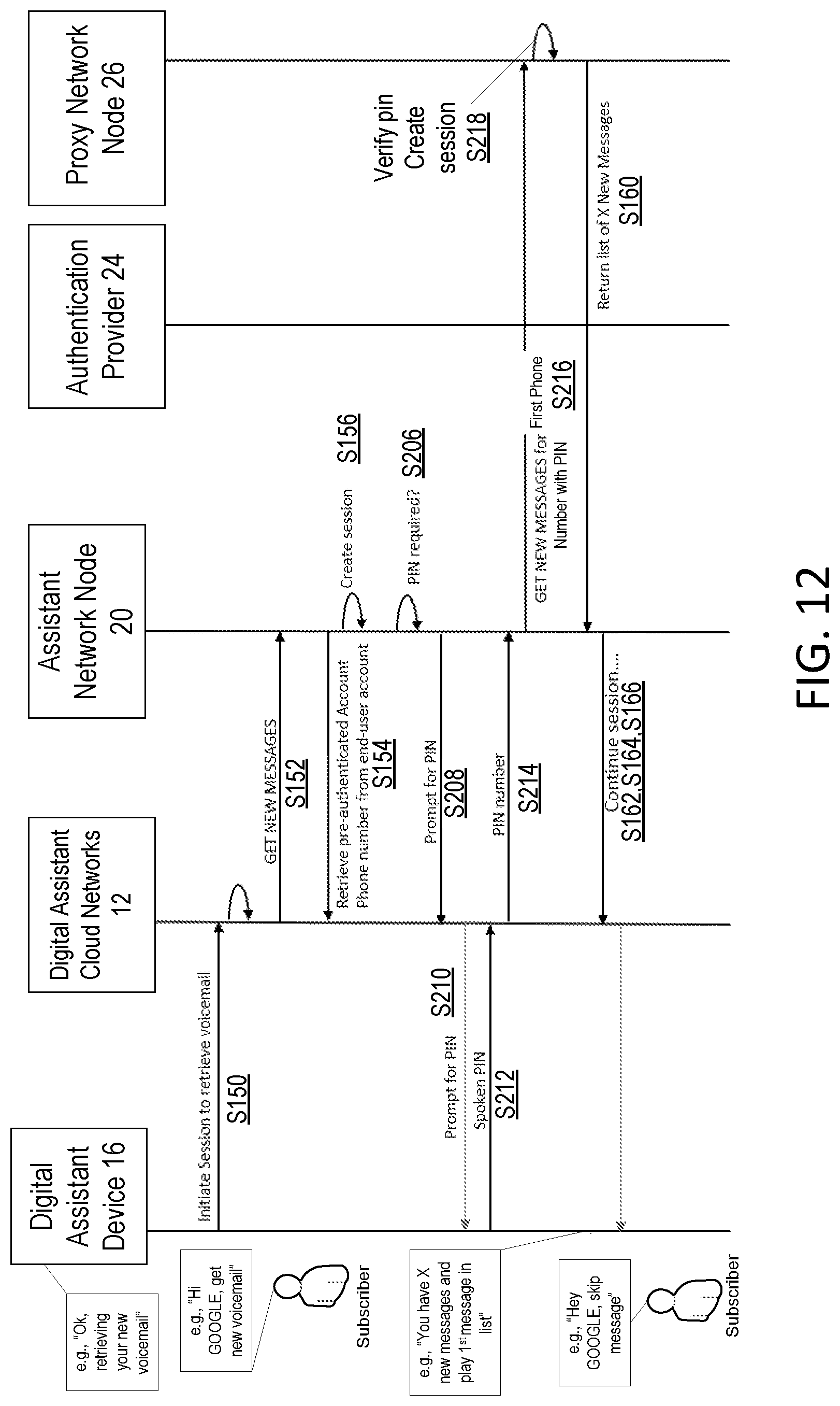 Patent US12316809 Figure 12 – Method to access or manage an operator's voicemail system from a digital assist or smart device
