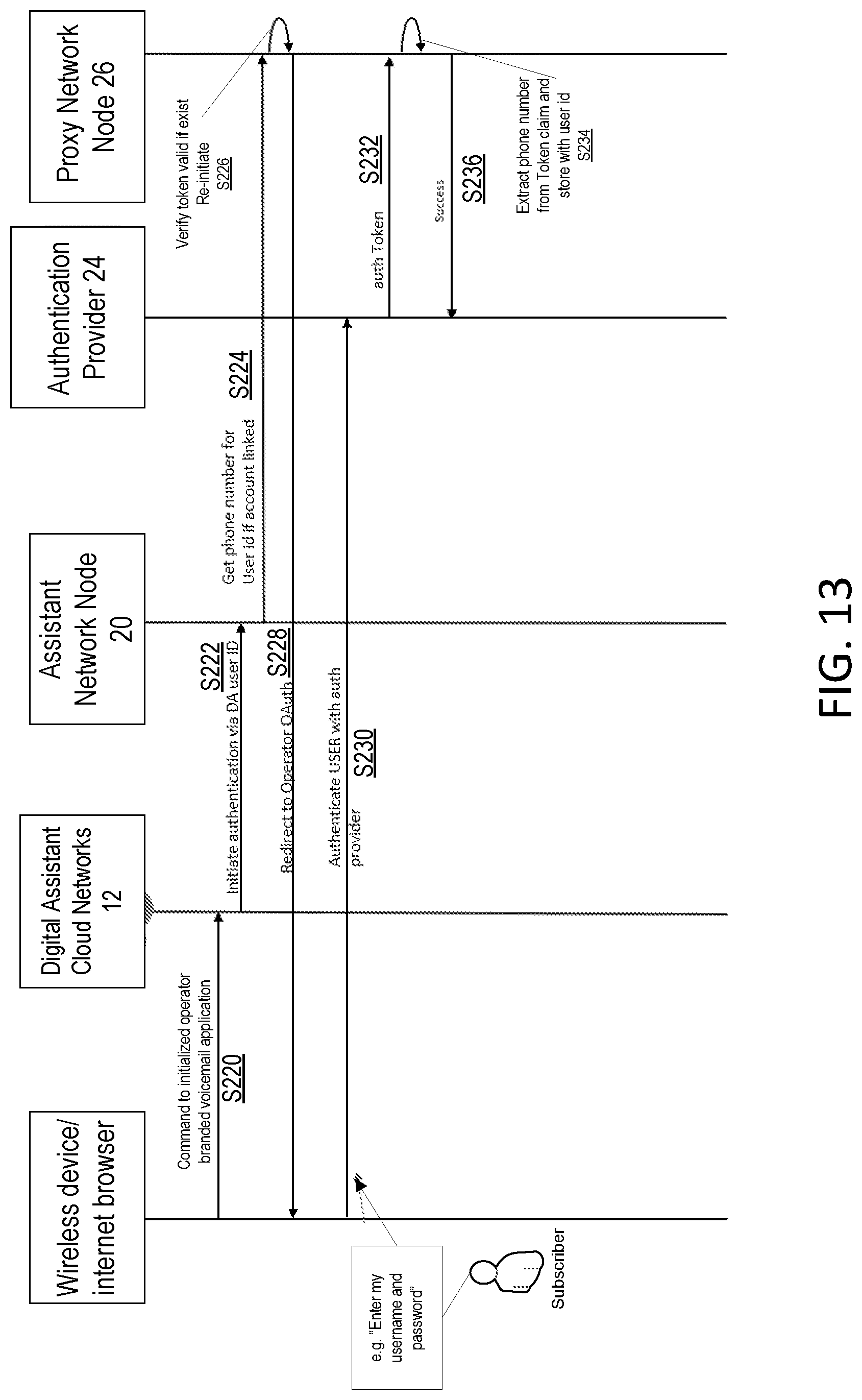 Patent US12316809 Figure 13 – Method to access or manage an operator's voicemail system from a digital assist or smart device