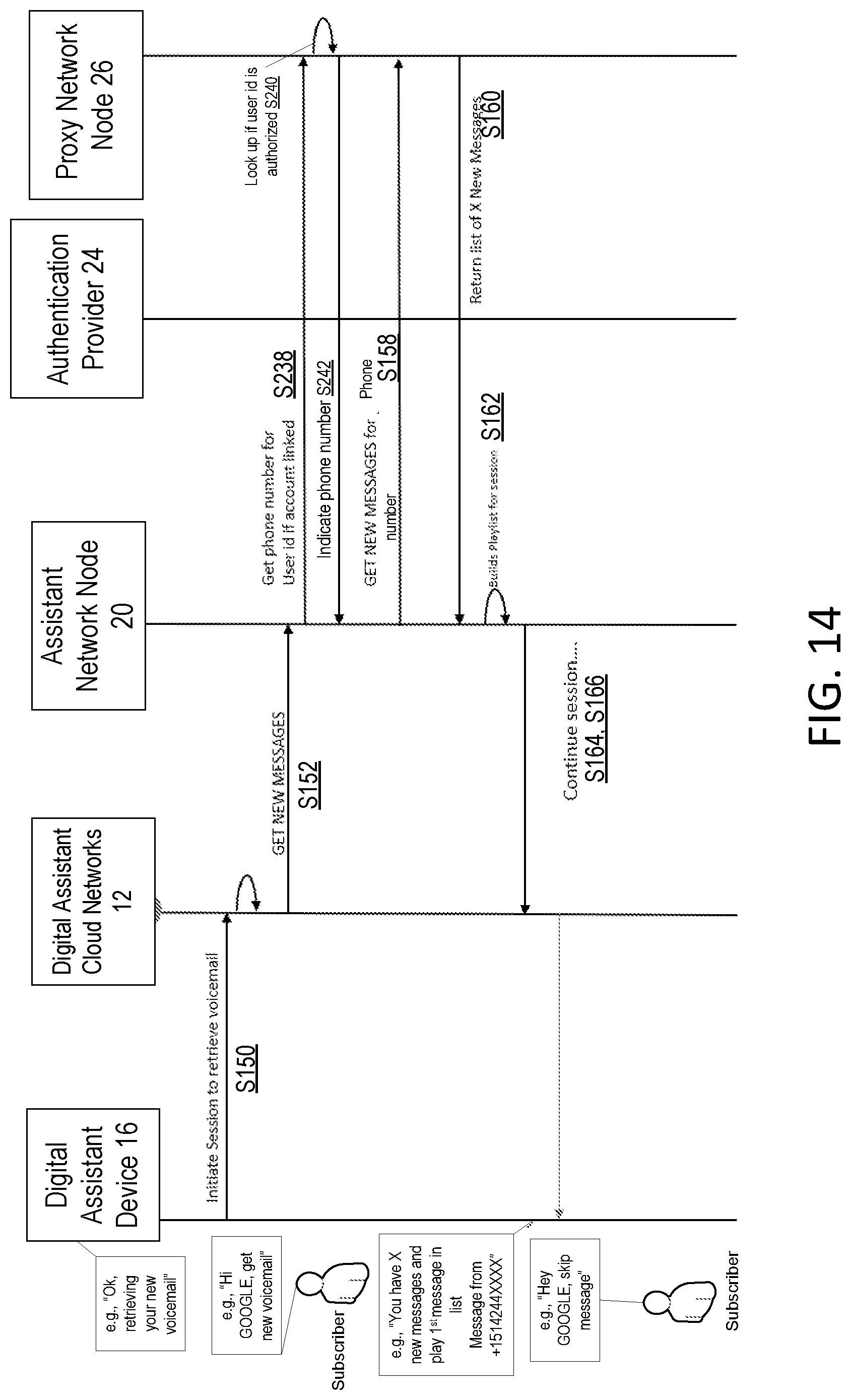 Patent US12316809 Figure 14 – Method to access or manage an operator's voicemail system from a digital assist or smart device