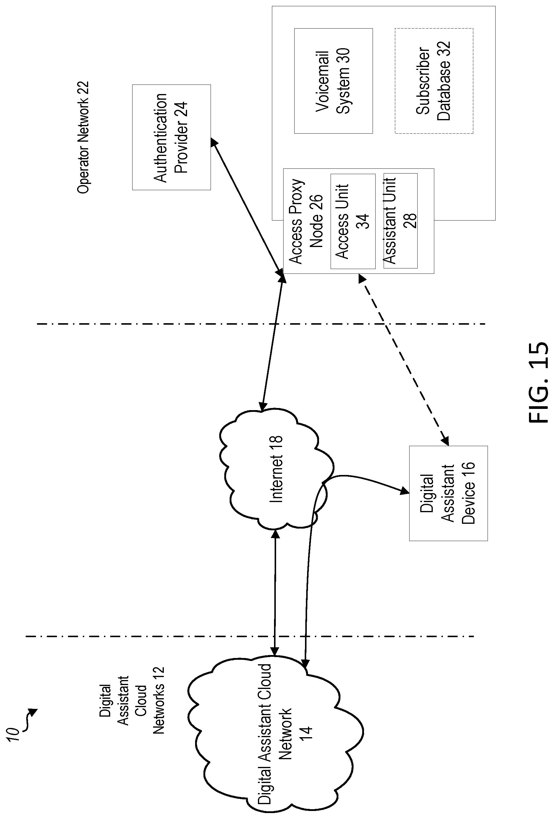 Patent US12316809 Figure 15 – Method to access or manage an operator's voicemail system from a digital assist or smart device