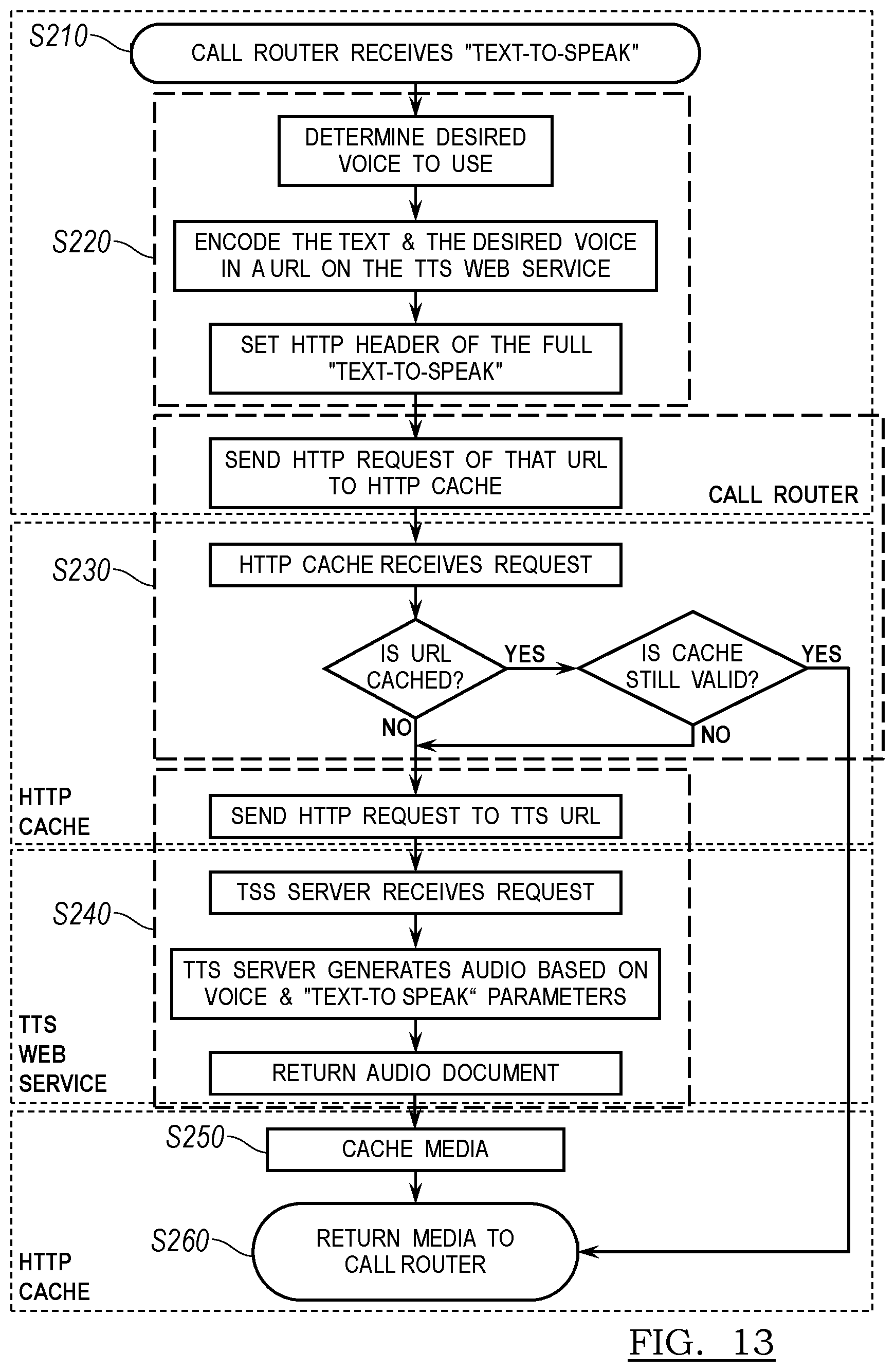 Patent US12316810 Figure 14 – System and method for processing media requests during telephony sessions