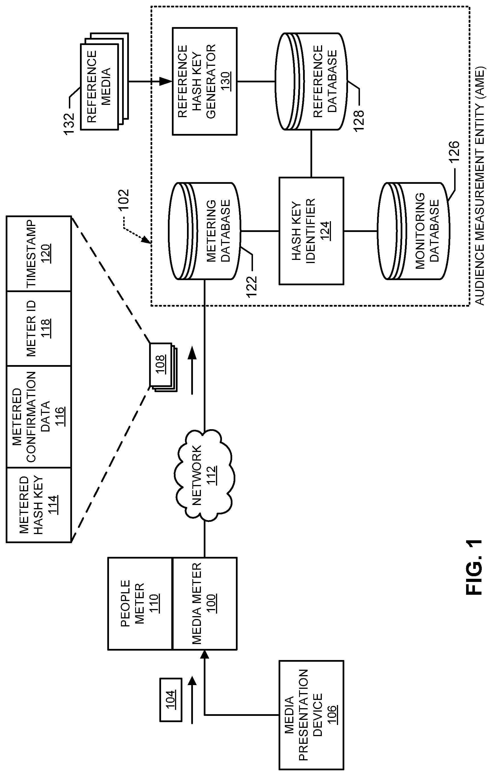 Patent US12316811 Figure 1 – Methods and apparatus to identify media using hybrid hash keys