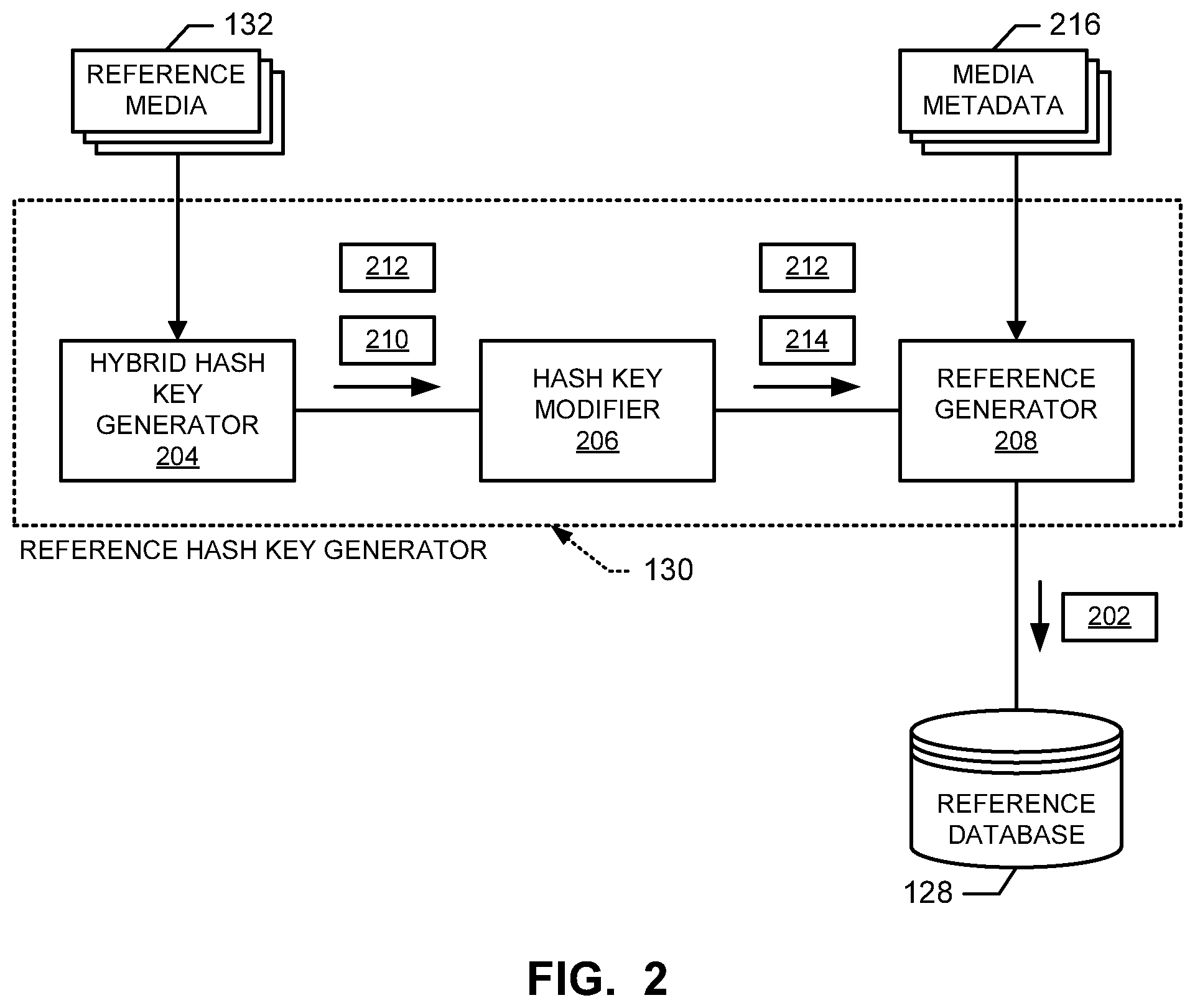 Patent US12316811 Figure 2 – Methods and apparatus to identify media using hybrid hash keys