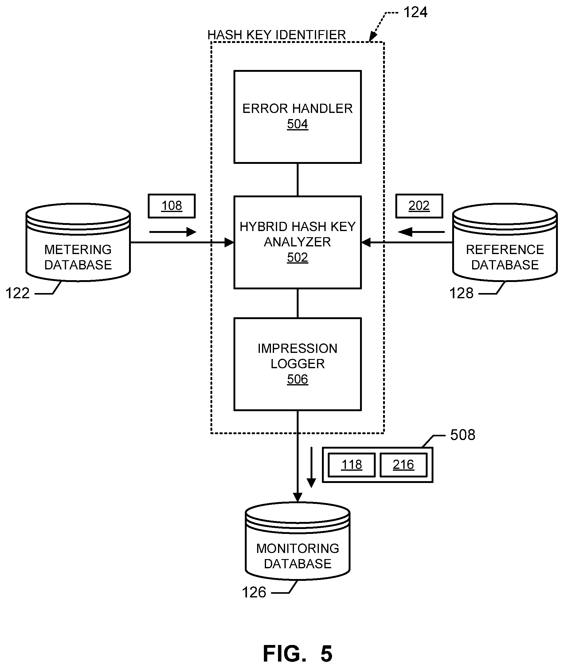 Patent US12316811 Figure 6 – Methods and apparatus to identify media using hybrid hash keys
