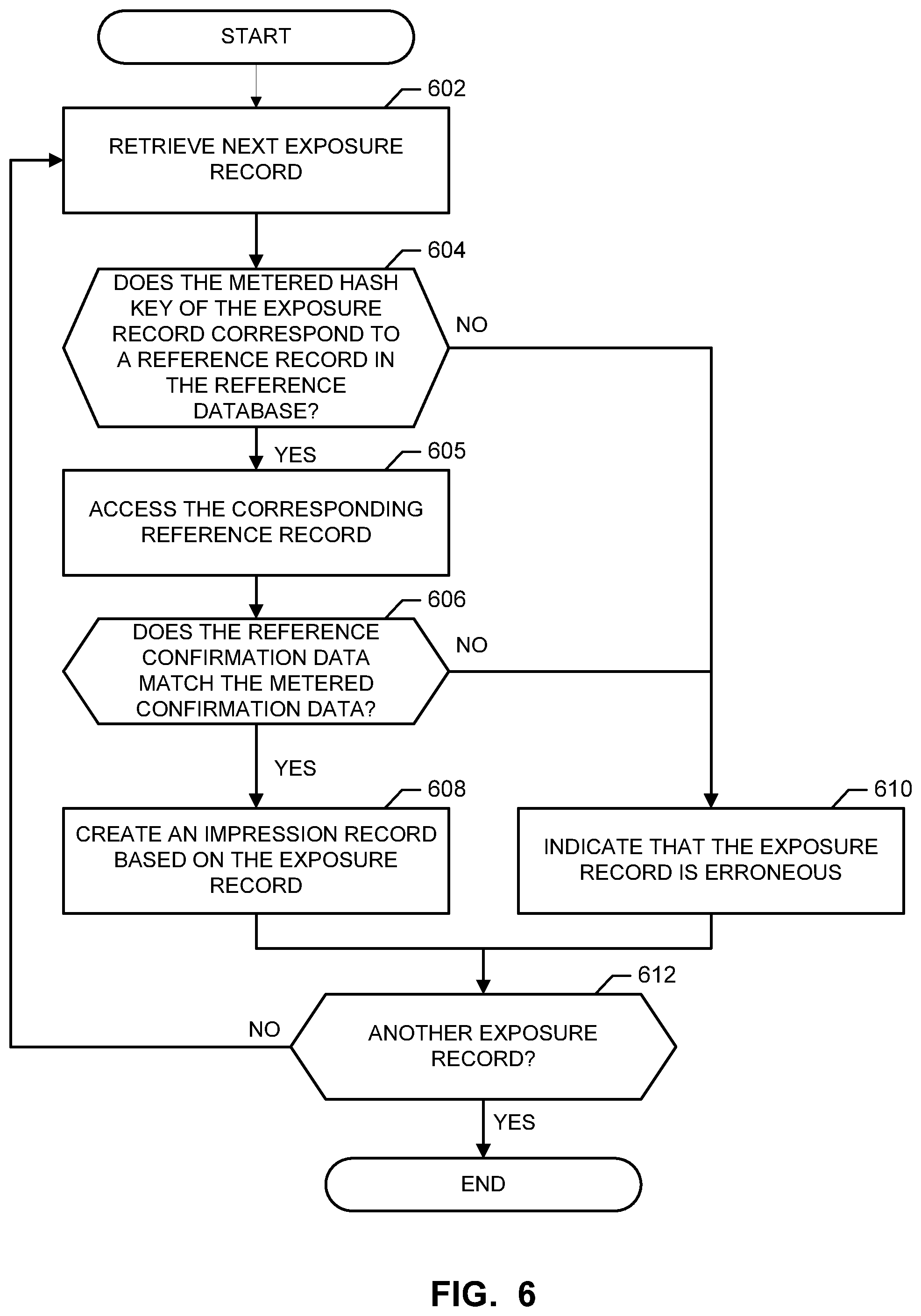 Patent US12316811 Figure 7 – Methods and apparatus to identify media using hybrid hash keys