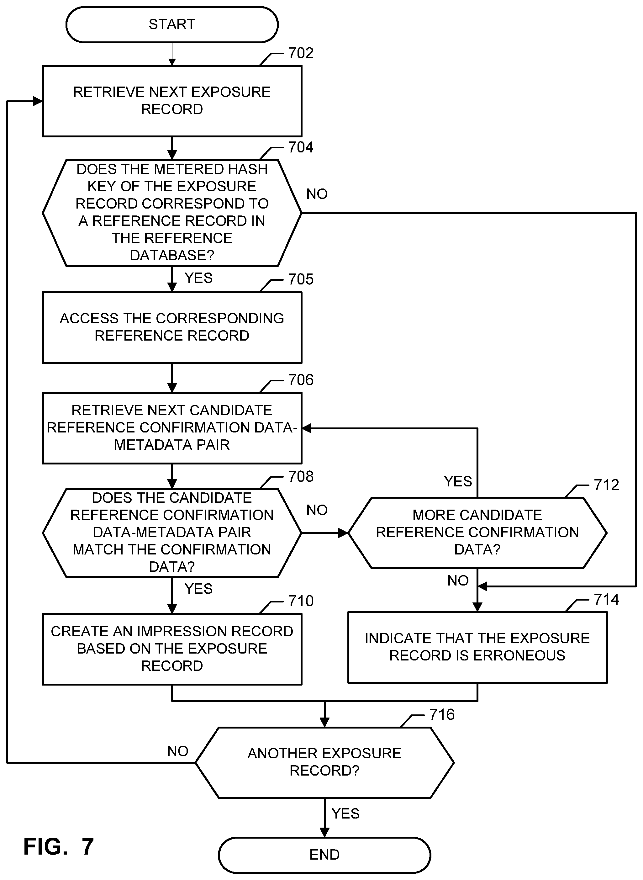 Patent US12316811 Figure 8 – Methods and apparatus to identify media using hybrid hash keys