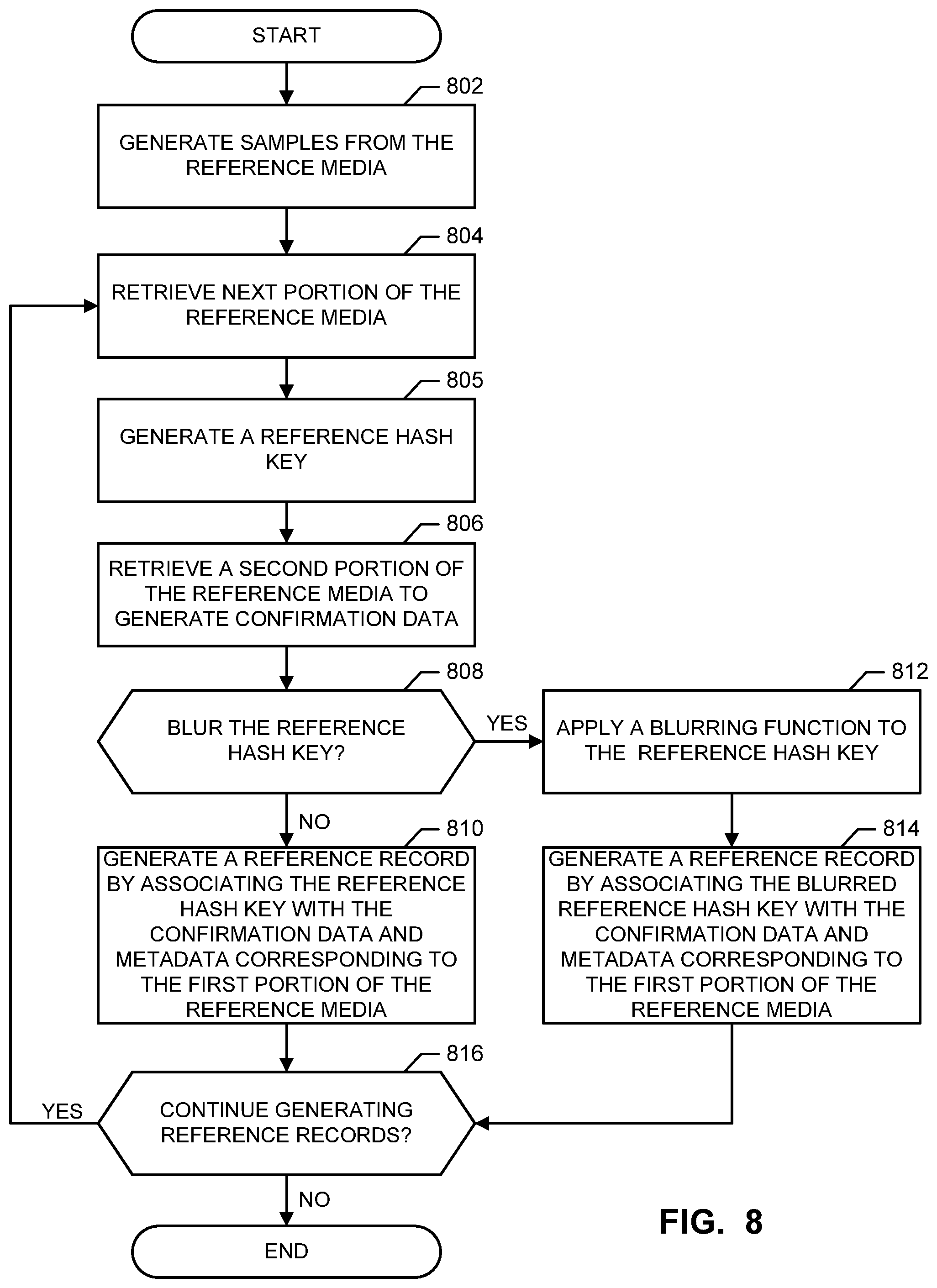 Patent US12316811 Figure 9 – Methods and apparatus to identify media using hybrid hash keys