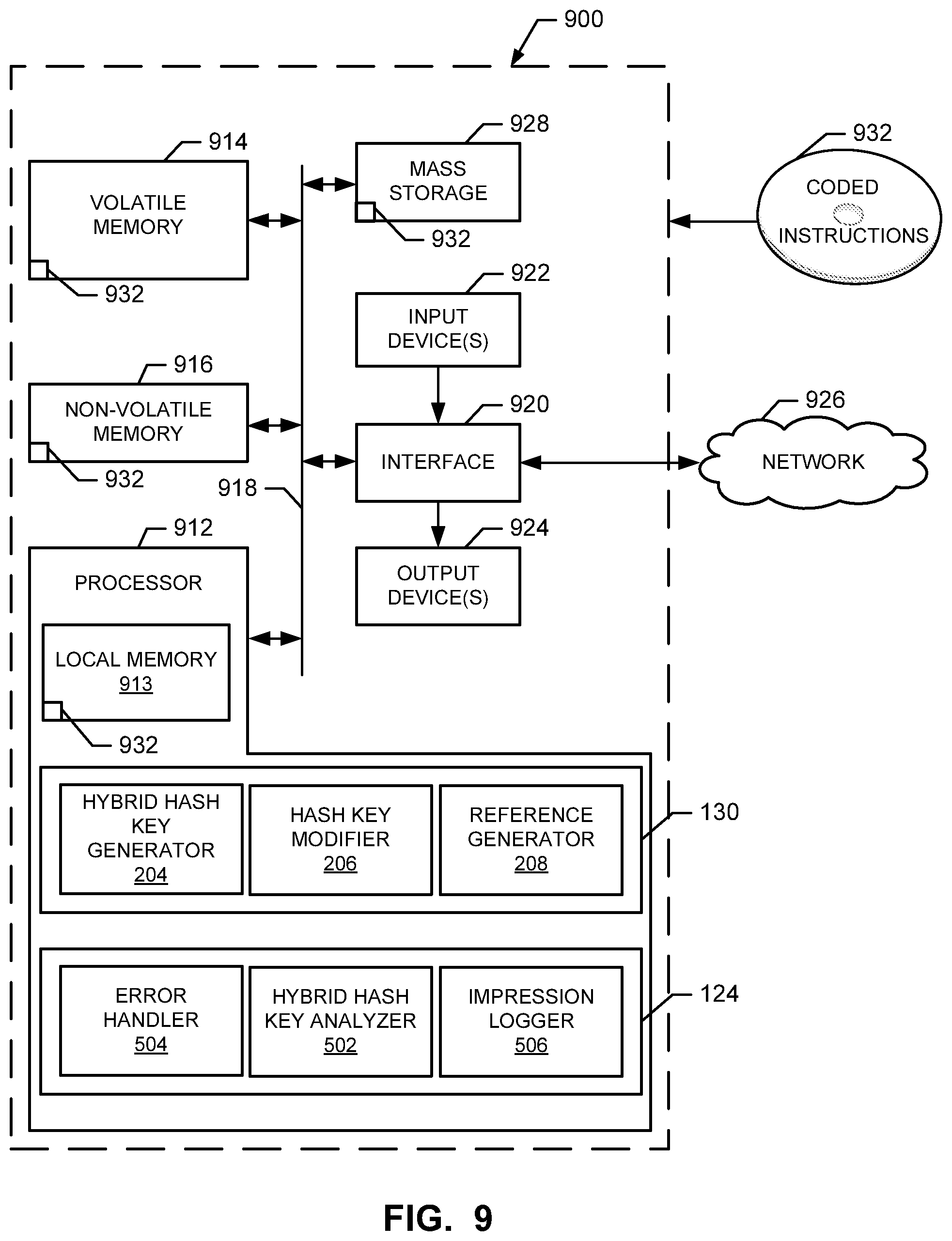 Patent US12316811 Figure 10 – Methods and apparatus to identify media using hybrid hash keys