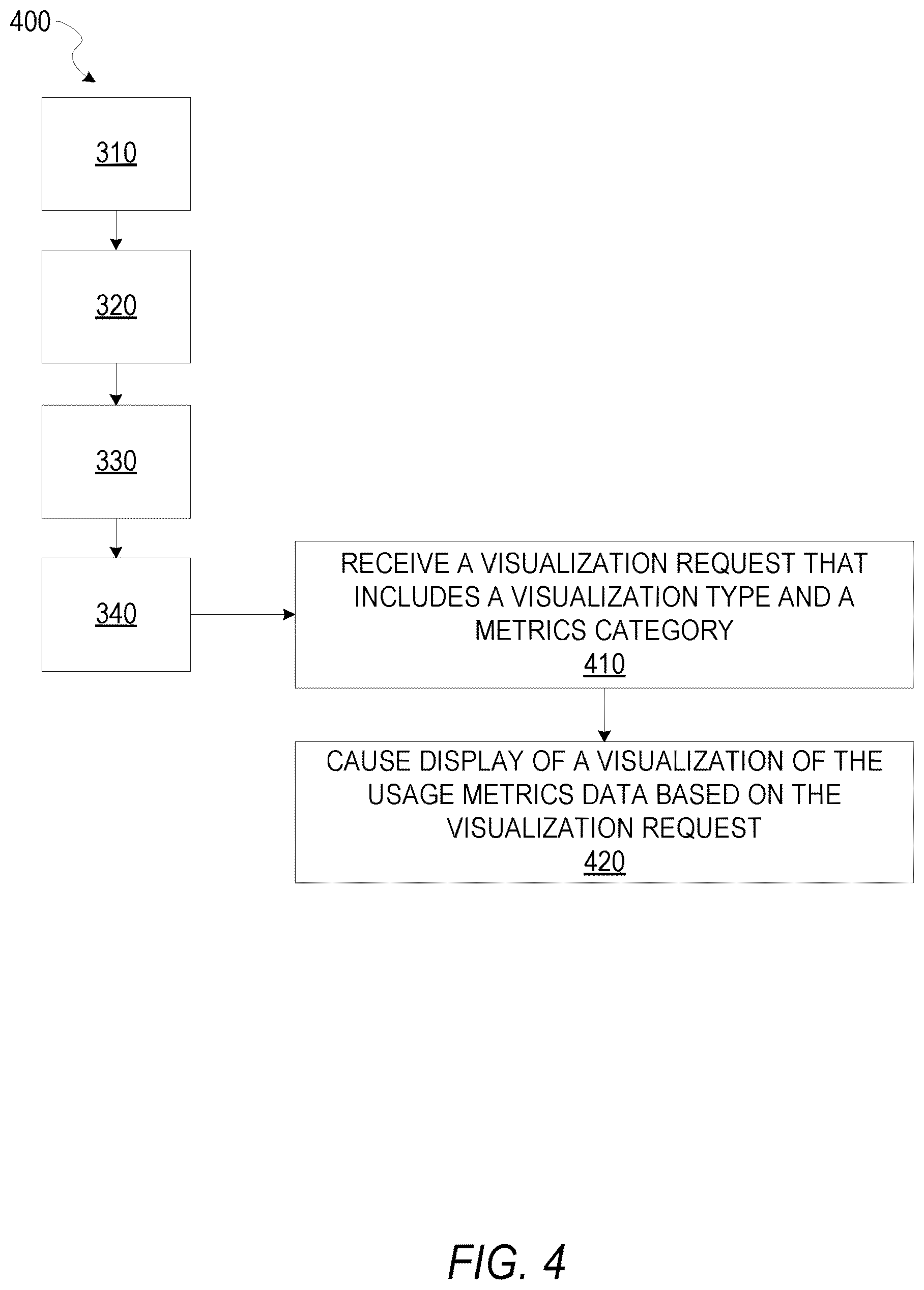 Patent US12316812 Figure 4 – System to collect and visualize software usage metrics