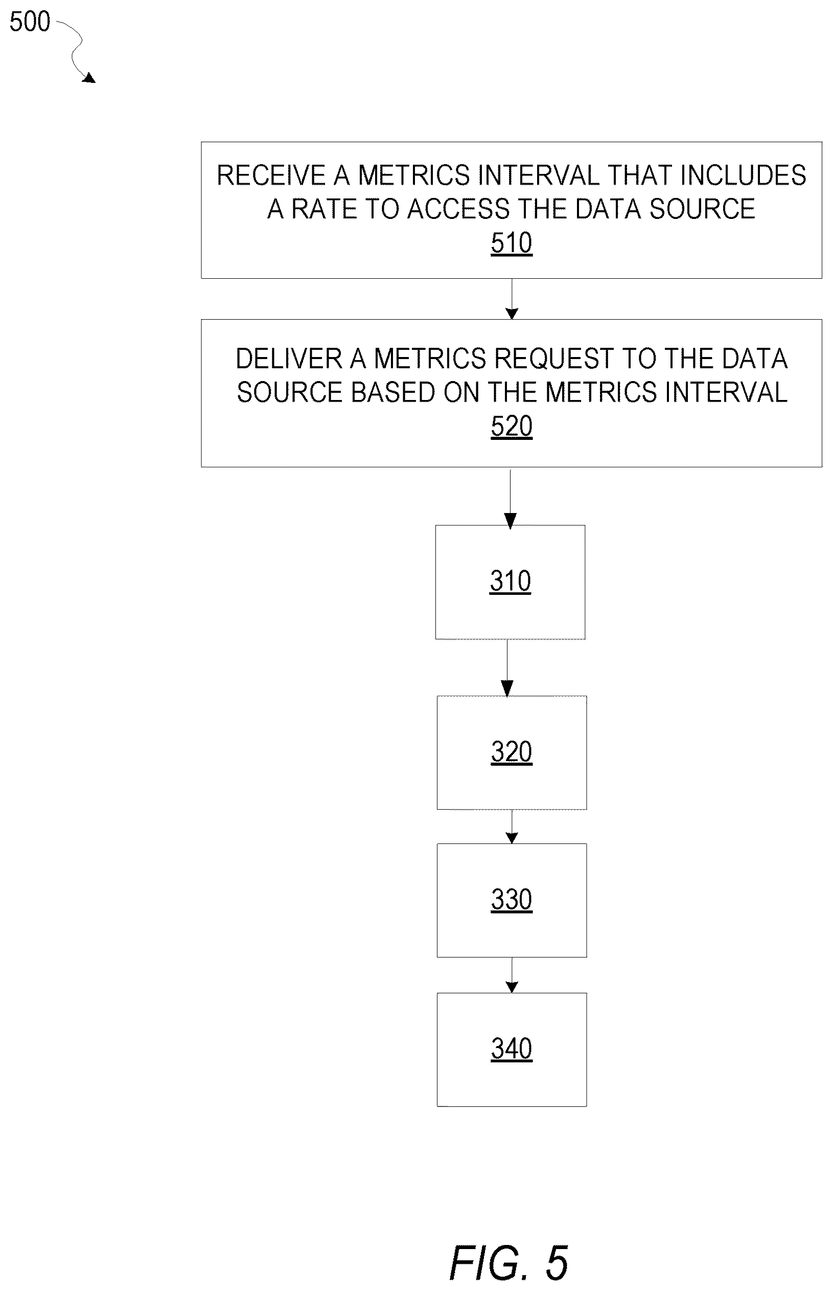Patent US12316812 Figure 5 – System to collect and visualize software usage metrics