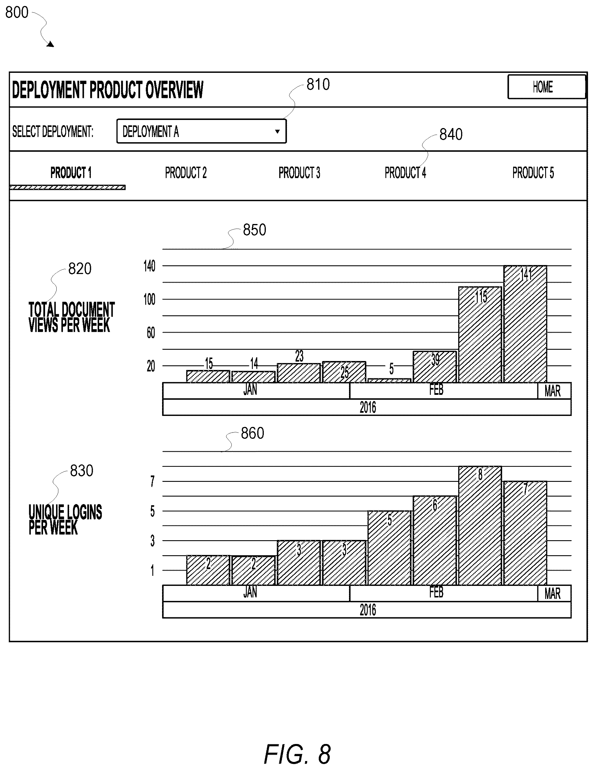 Patent US12316812 Figure 8 – System to collect and visualize software usage metrics