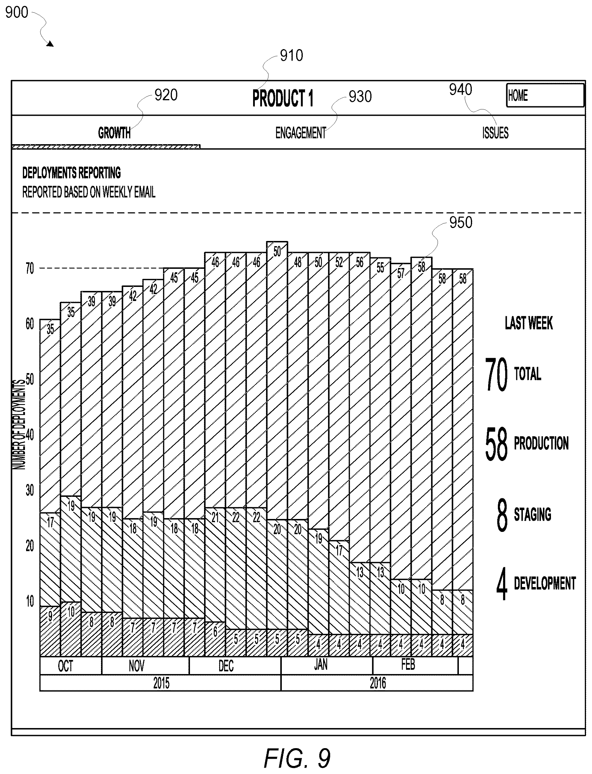 Patent US12316812 Figure 9 – System to collect and visualize software usage metrics
