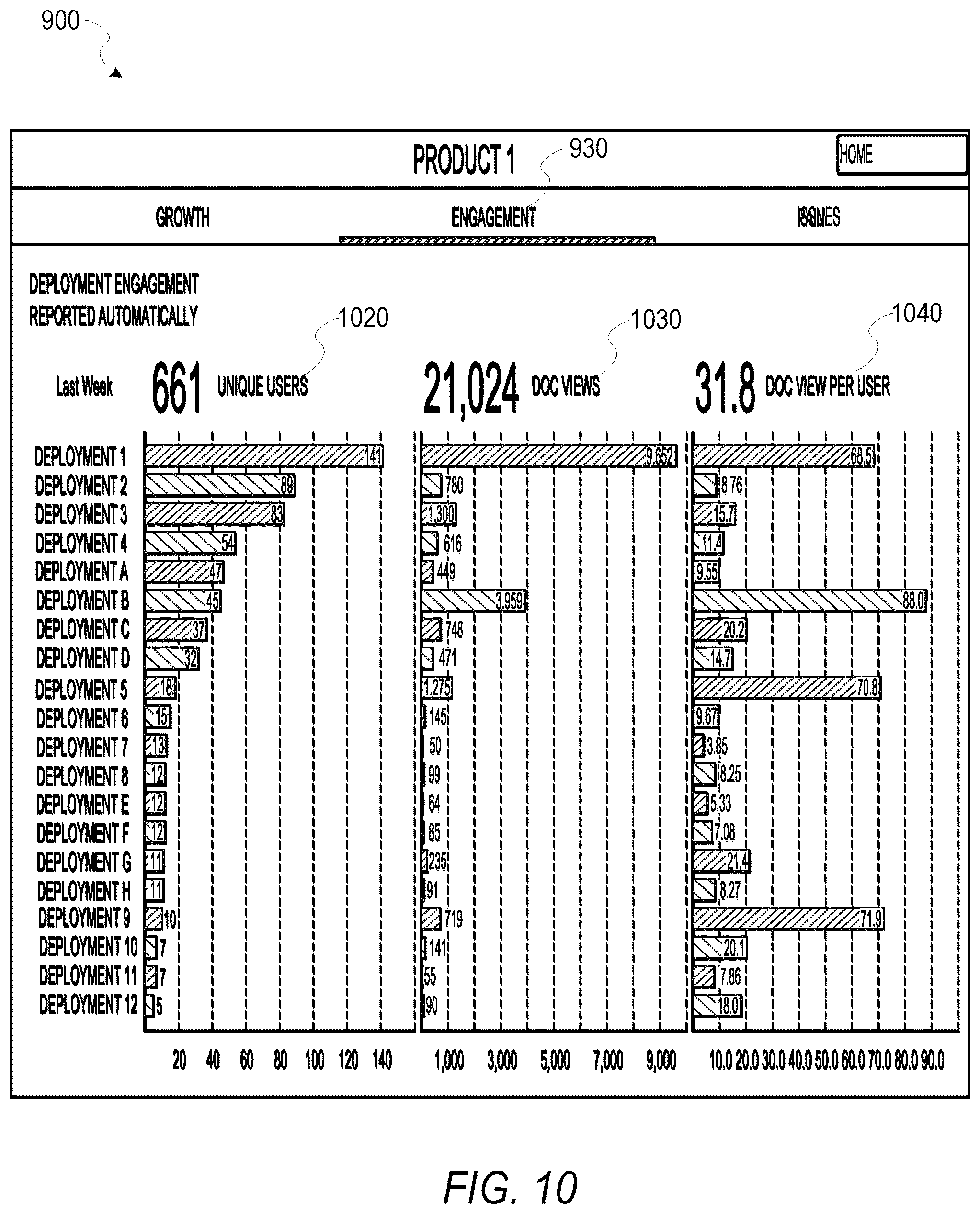 Patent US12316812 Figure 10 – System to collect and visualize software usage metrics