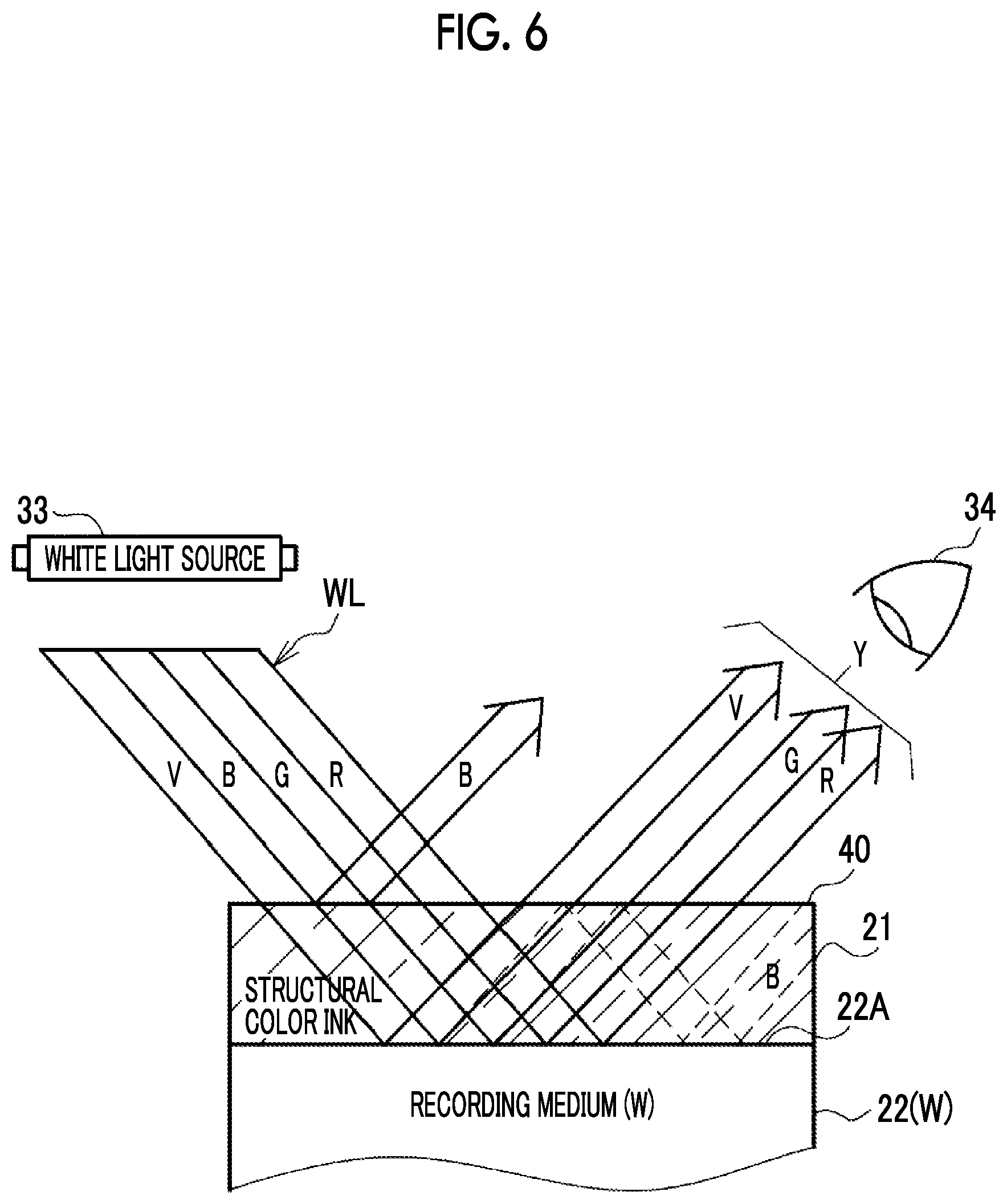 Patent US12316813 Figure 4 – Controlling display of preview print images at different angles of visual recognition by performing color conversion corresponding to the structural color ink