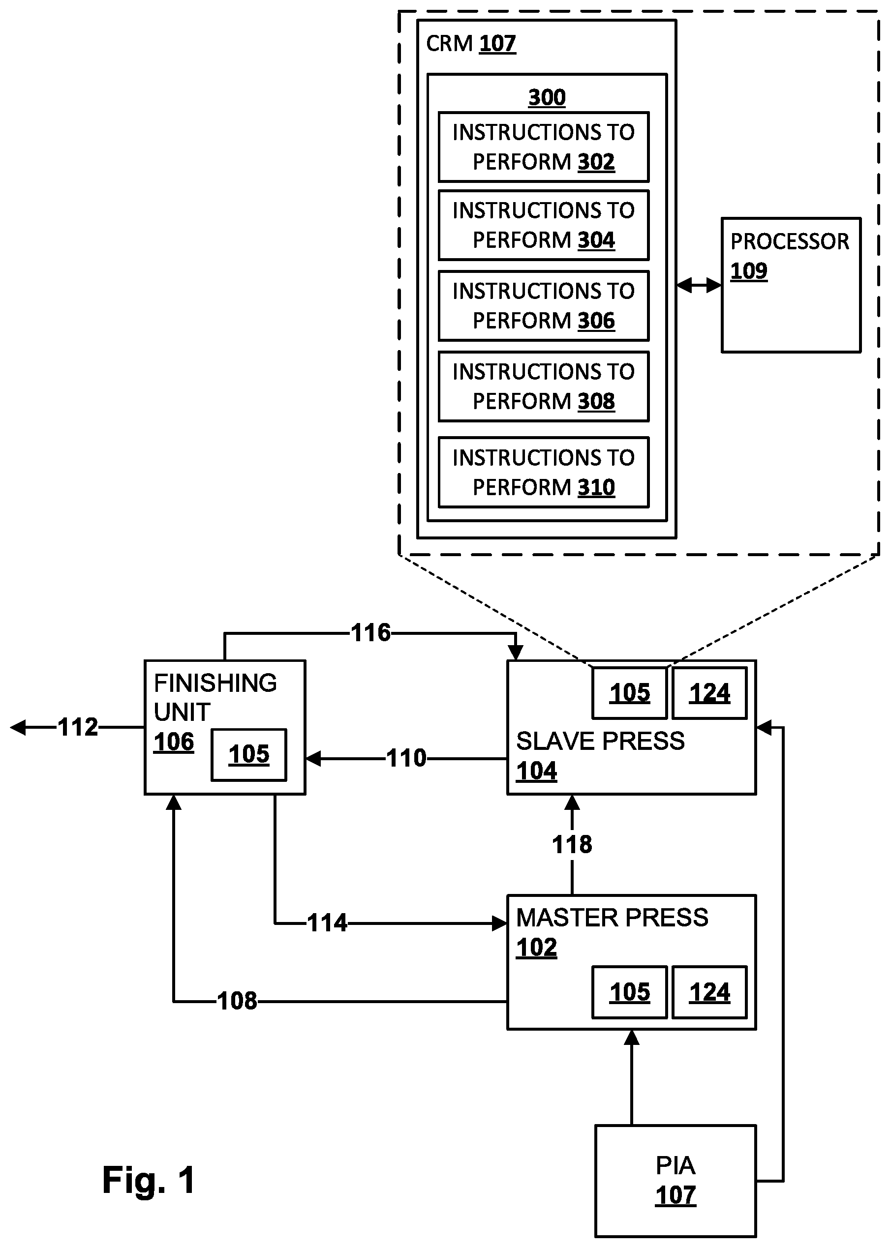 Patent US12316815 Figure 1 – Synchronizing multiple printing presses