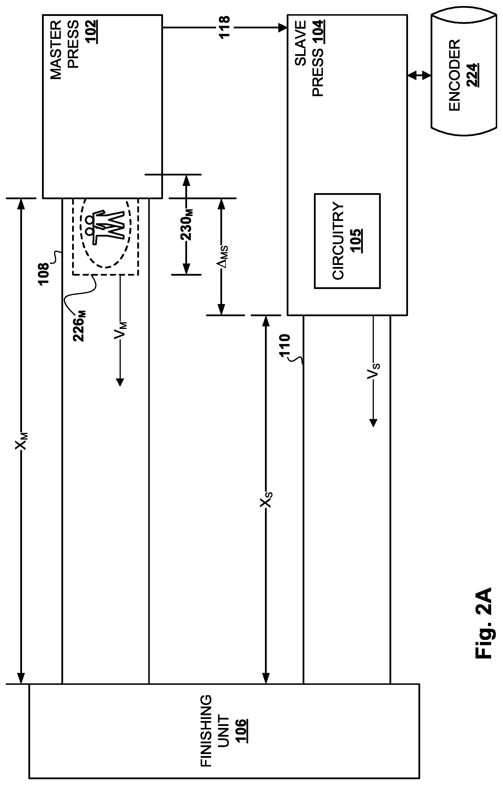 Patent US12316815 Figure 2 – Synchronizing multiple printing presses