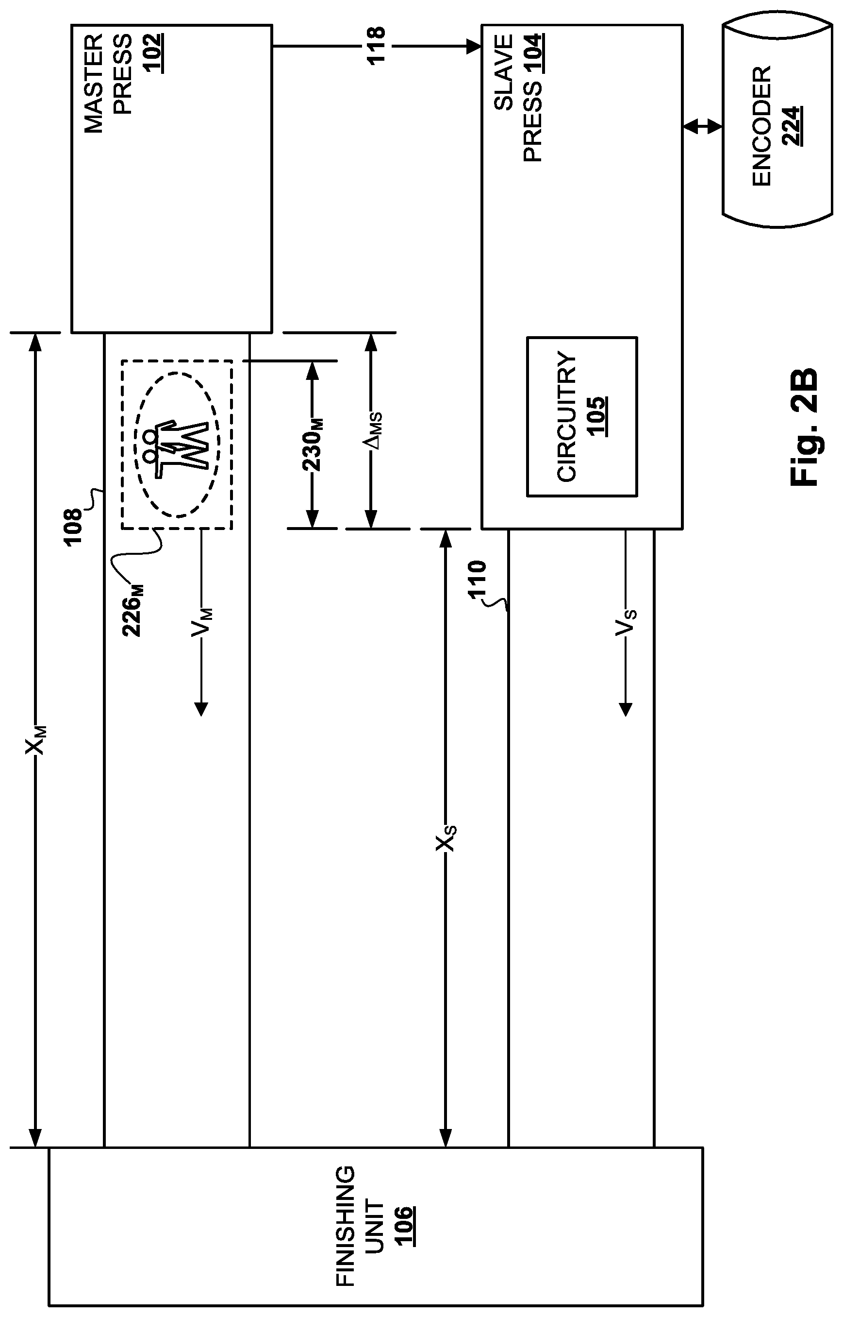 Patent US12316815 Figure 3 – Synchronizing multiple printing presses
