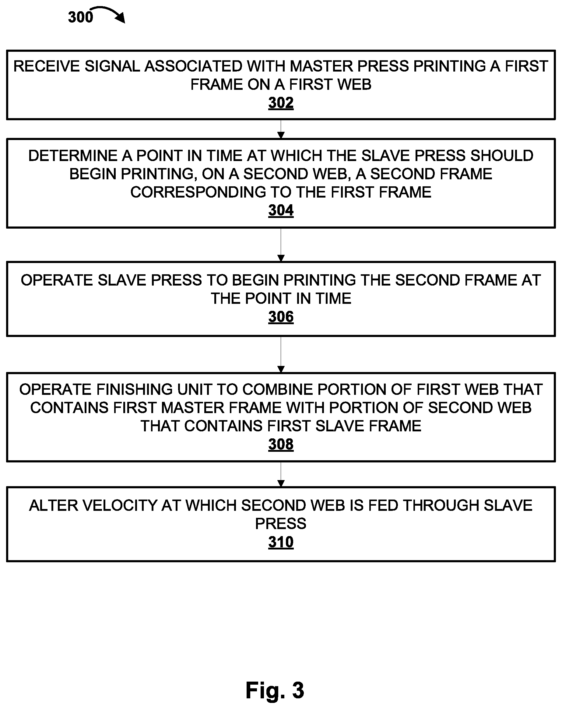 Patent US12316815 Figure 7 – Synchronizing multiple printing presses