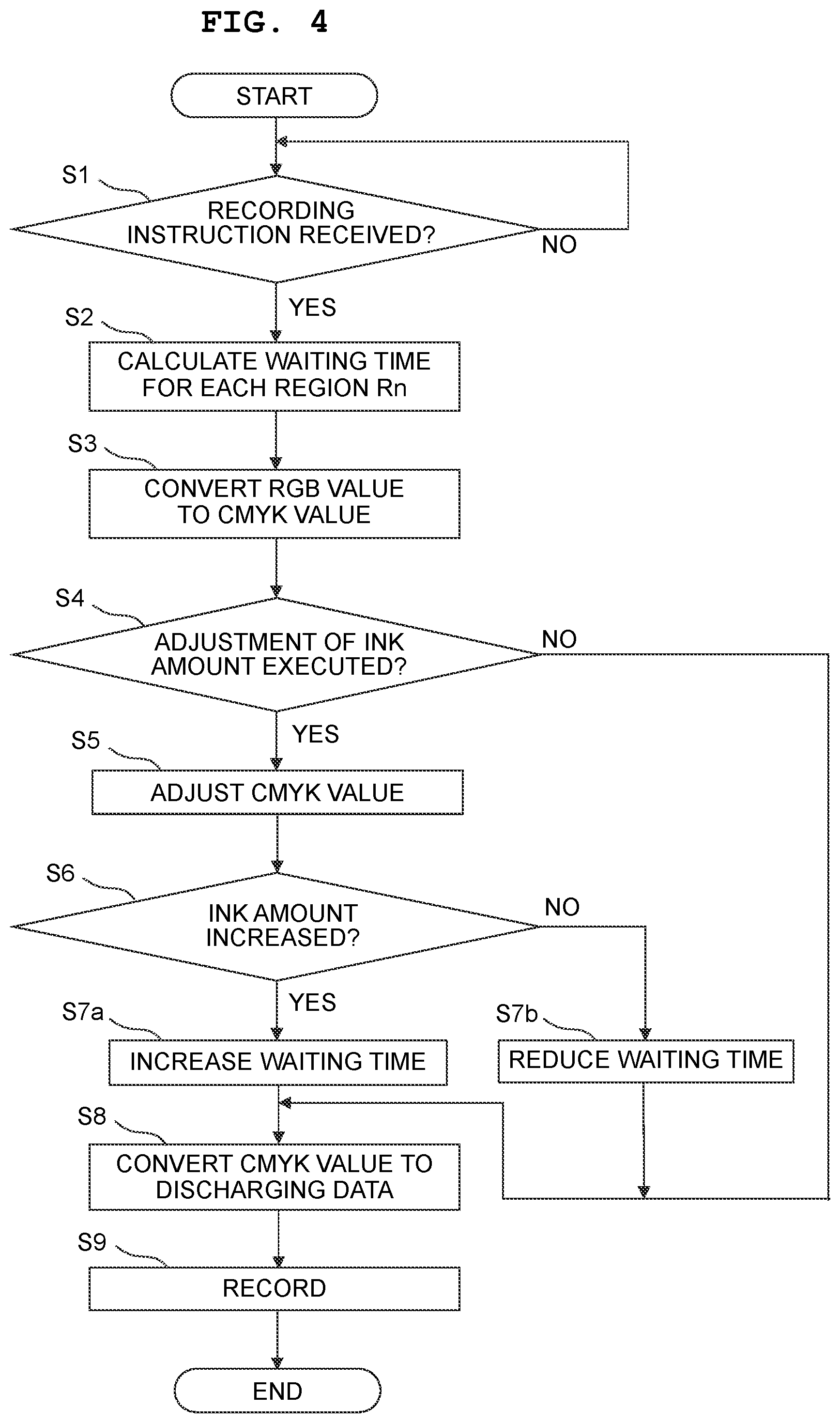 Patent US12316816 Figure 4 – Recording apparatus changing processing depending on an adjustment to an amount of recording material to be used