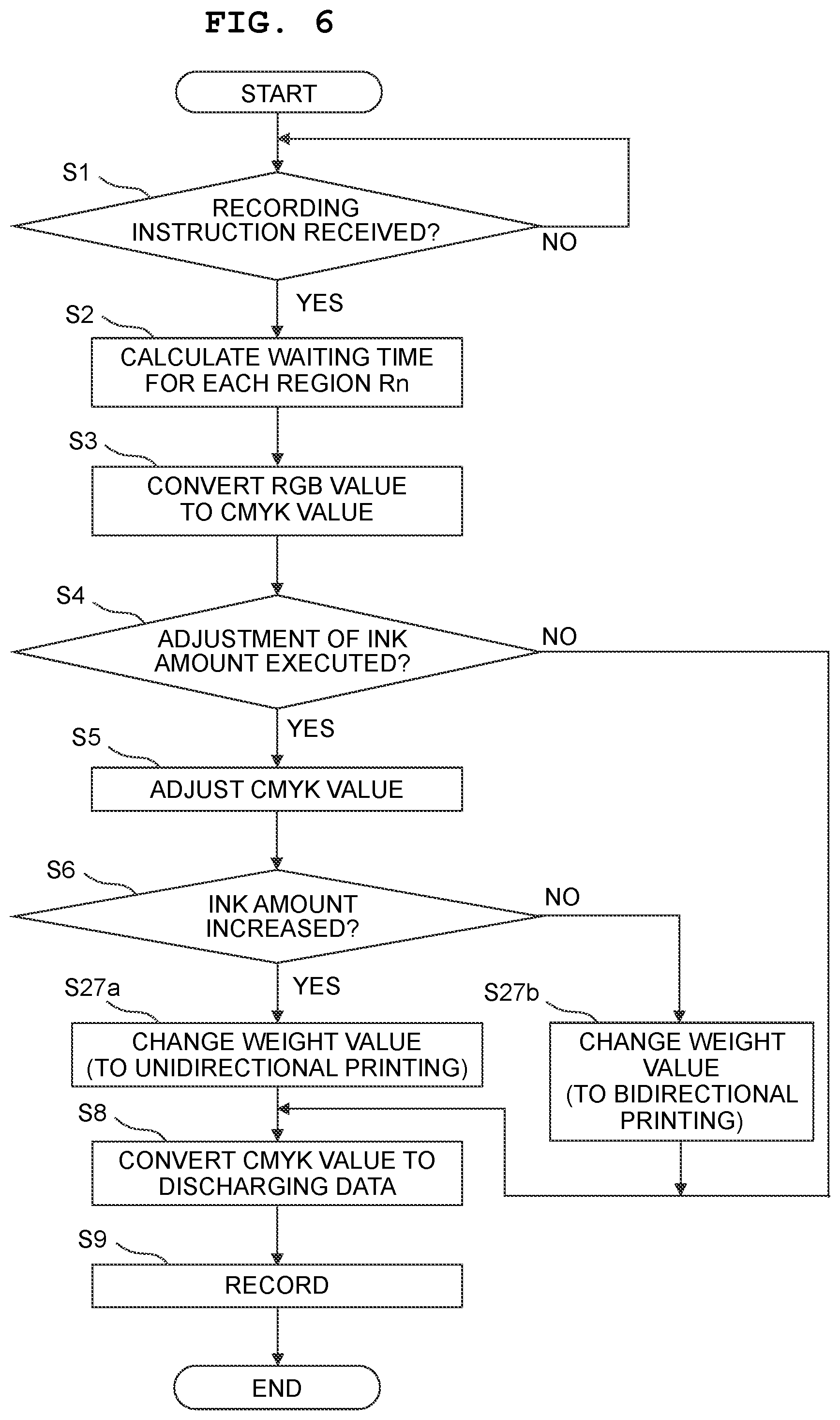 Patent US12316816 Figure 6 – Recording apparatus changing processing depending on an adjustment to an amount of recording material to be used