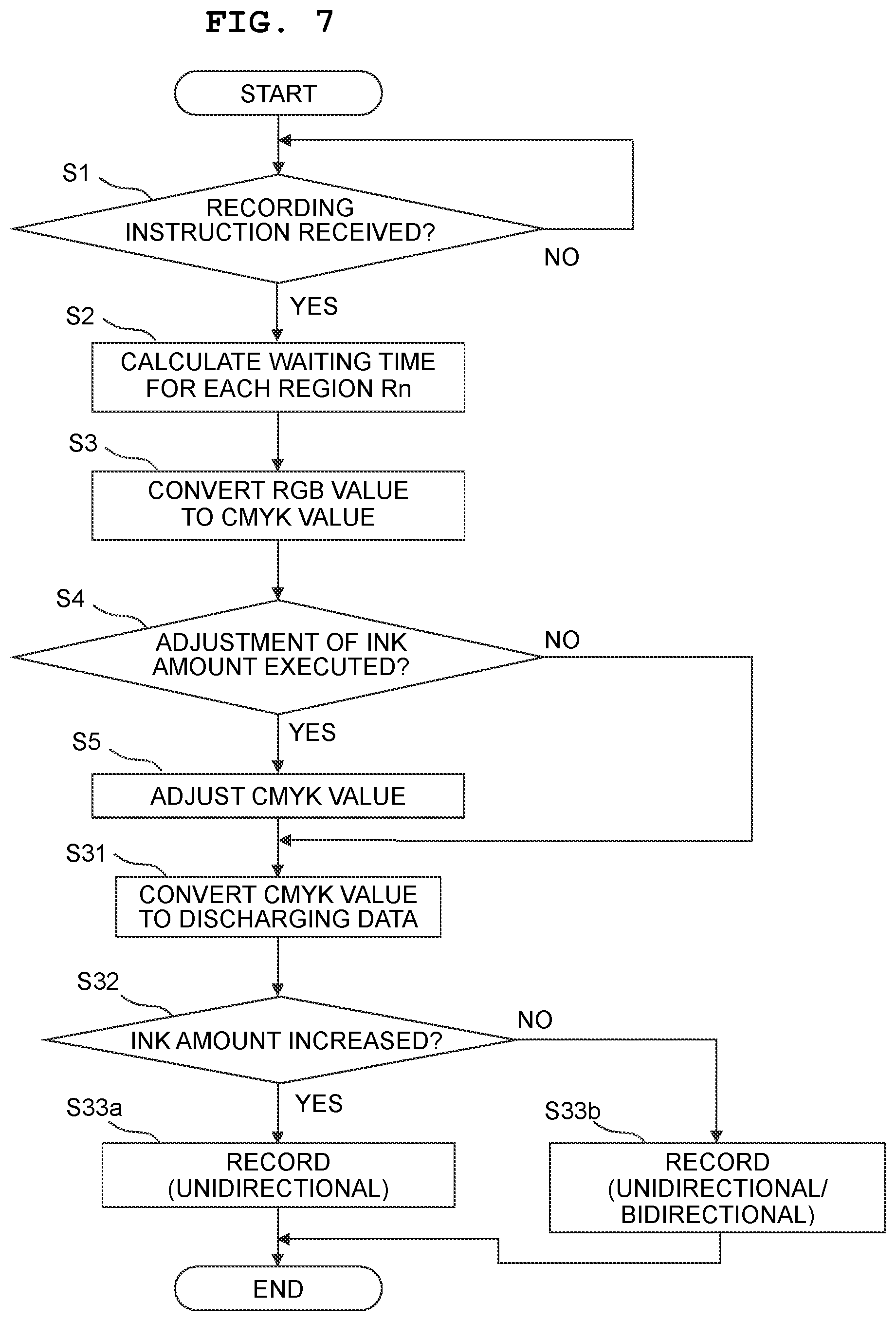 Patent US12316816 Figure 7 – Recording apparatus changing processing depending on an adjustment to an amount of recording material to be used
