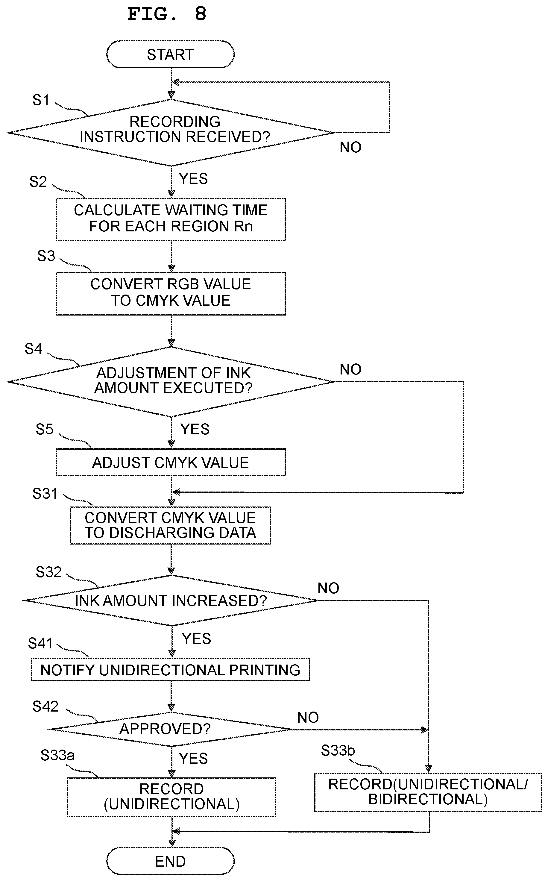 Patent US12316816 Figure 8 – Recording apparatus changing processing depending on an adjustment to an amount of recording material to be used