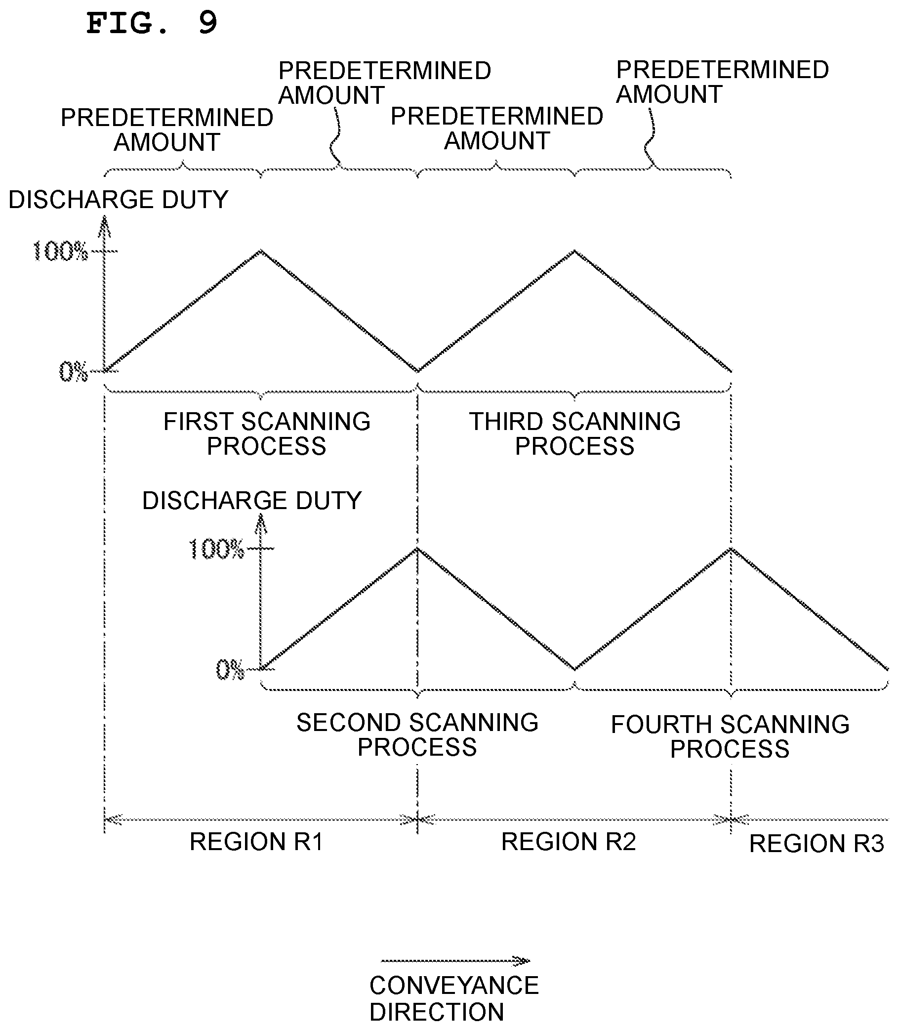 Patent US12316816 Figure 9 – Recording apparatus changing processing depending on an adjustment to an amount of recording material to be used