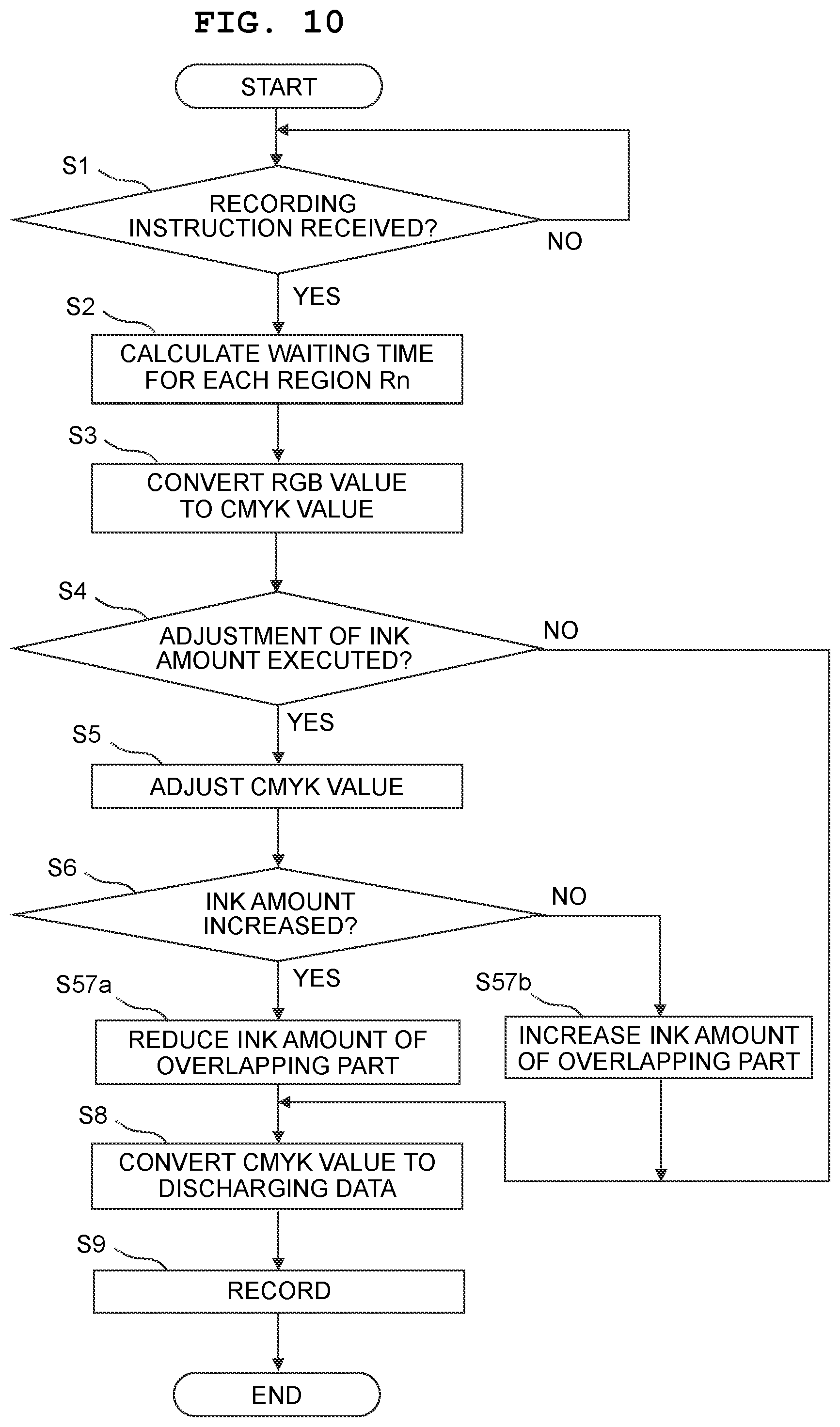 Patent US12316816 Figure 10 – Recording apparatus changing processing depending on an adjustment to an amount of recording material to be used