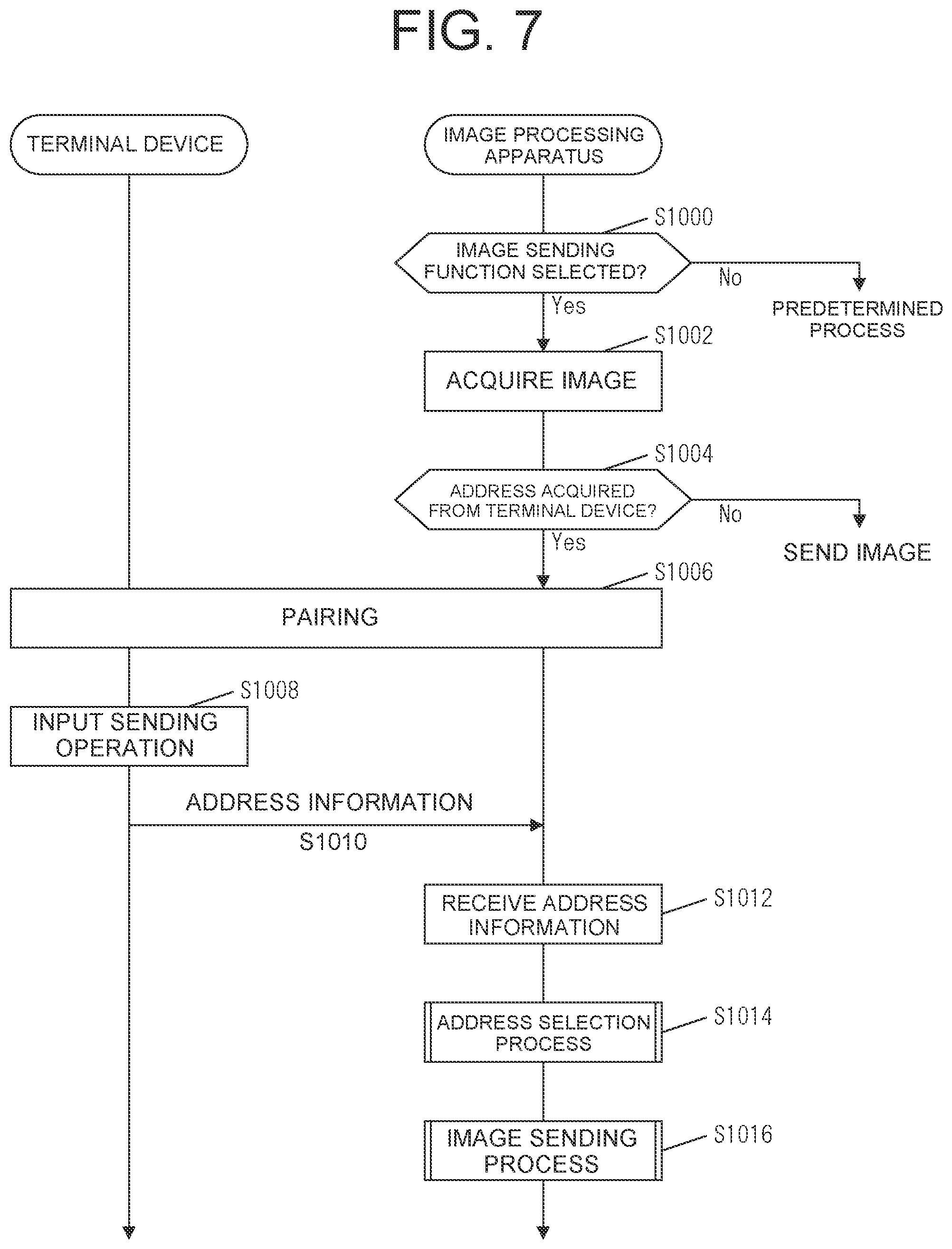 Patent US12316817 Figure 5 – Image processing apparatus and control method