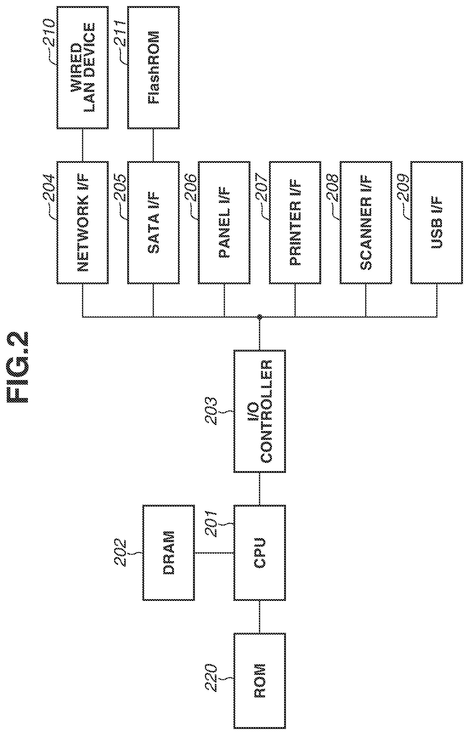 Patent US12316818 Figure 2 – Information processing apparatus, information processing method, and storage medium