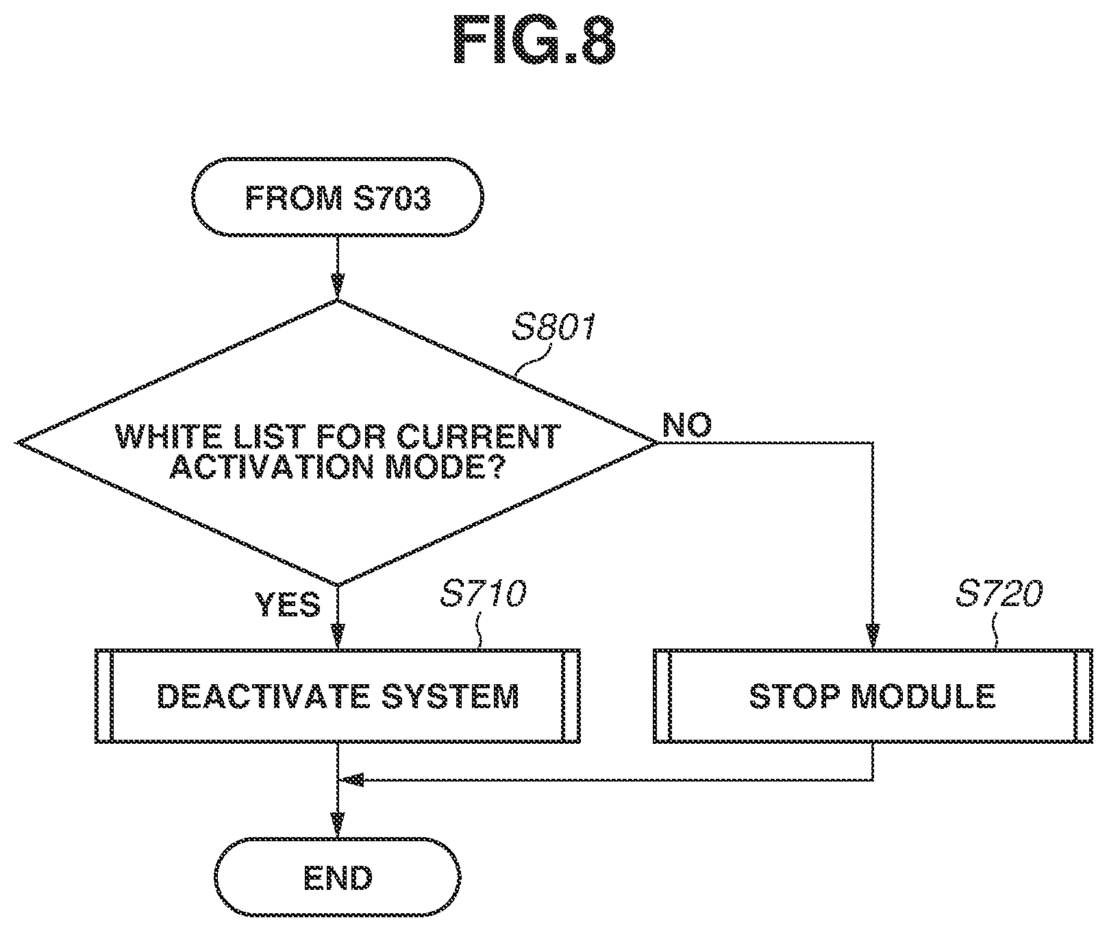 Patent US12316818 Figure 8 – Information processing apparatus, information processing method, and storage medium