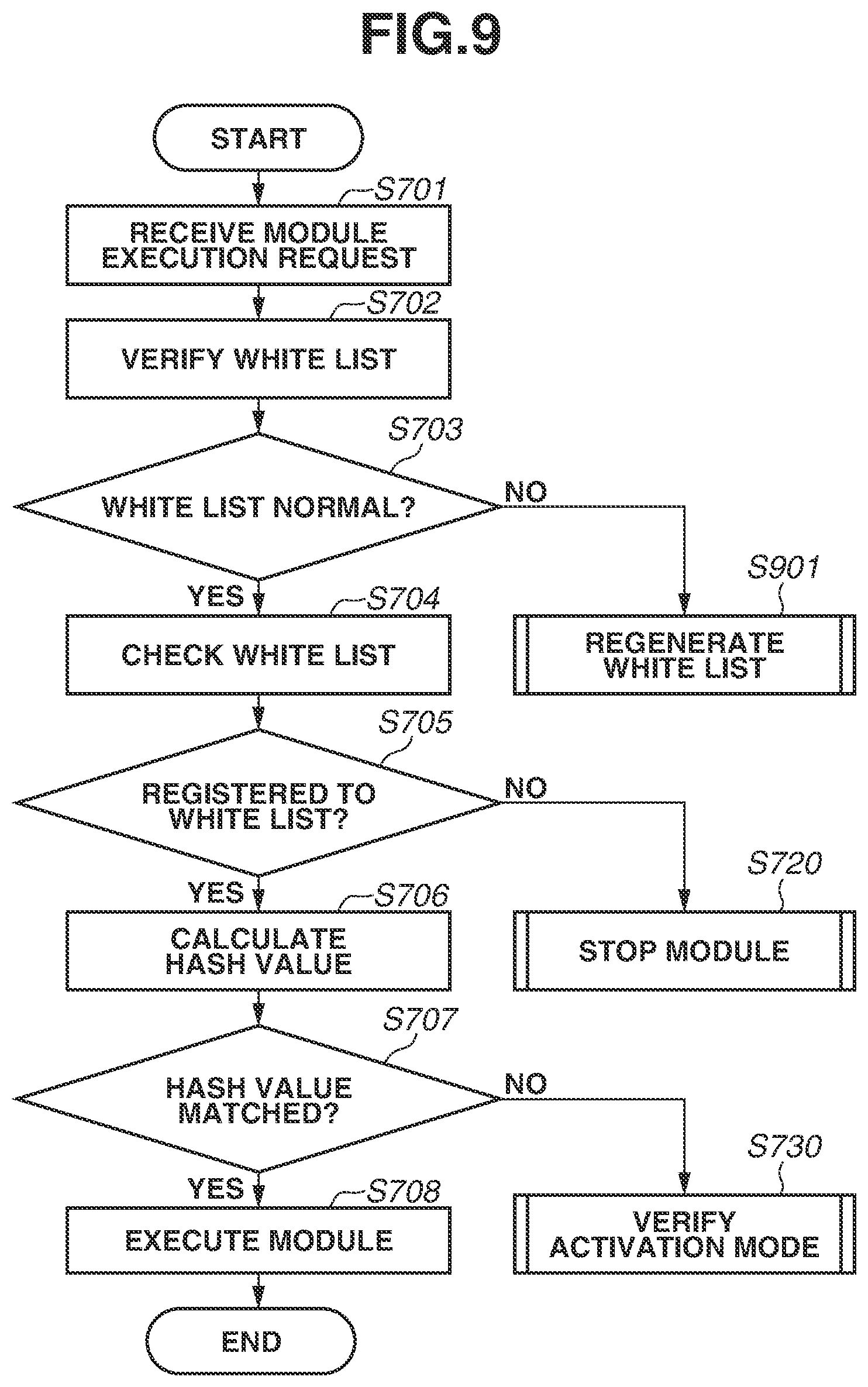 Patent US12316818 Figure 9 – Information processing apparatus, information processing method, and storage medium