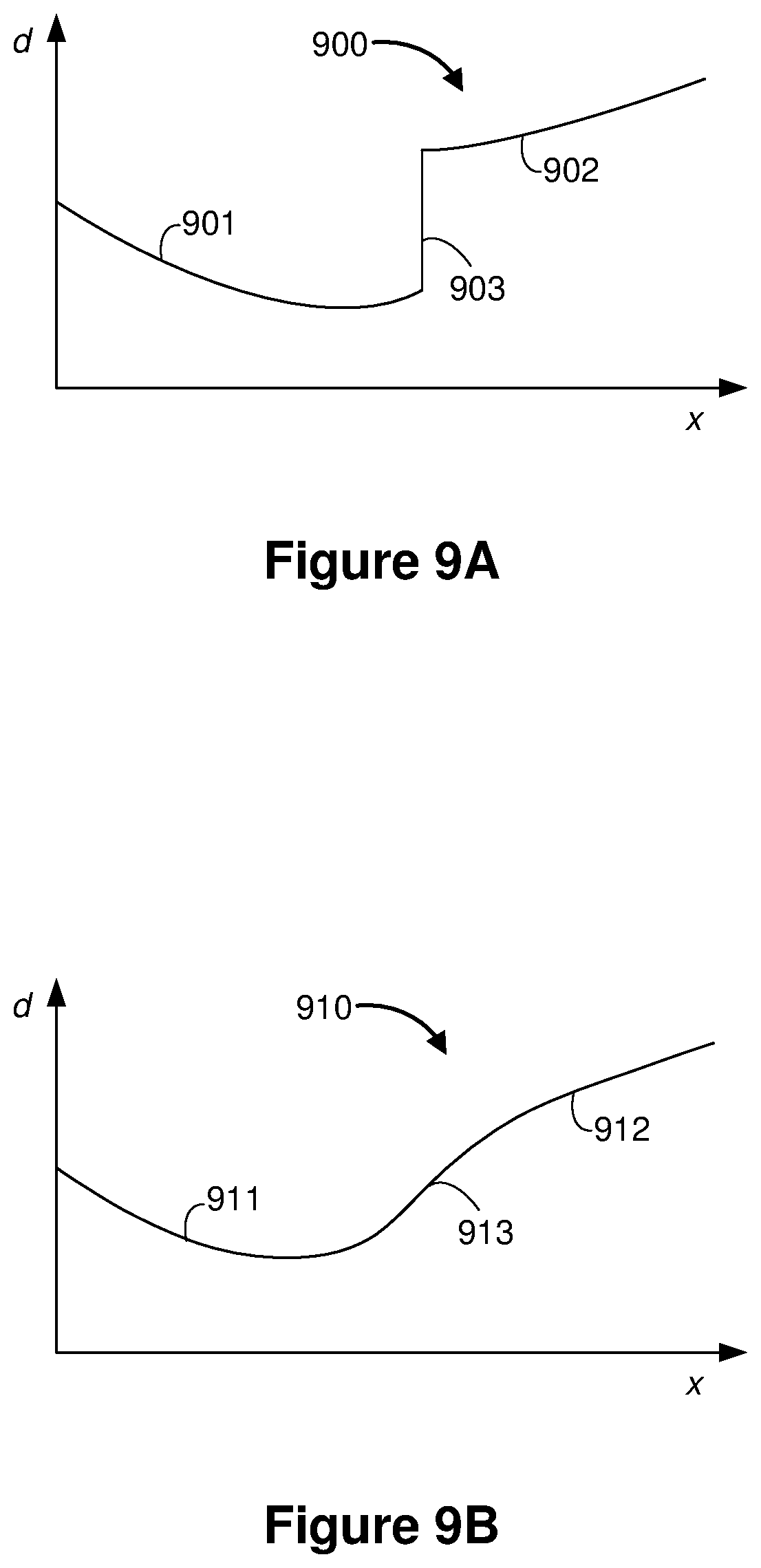 Patent US12316819 Figure 9 – Method and device for perspective correction using a smooth depth map