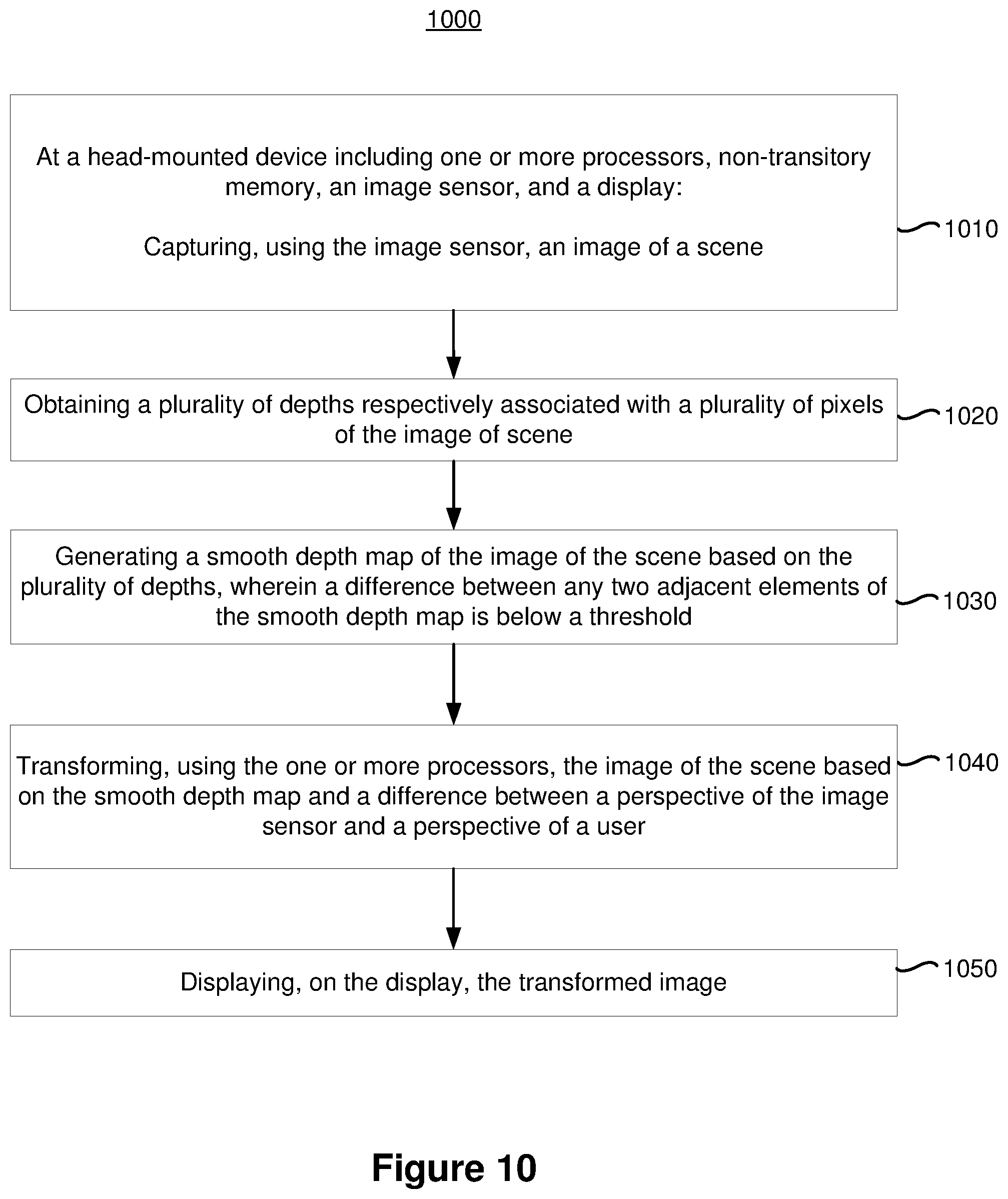 Patent US12316819 Figure 10 – Method and device for perspective correction using a smooth depth map