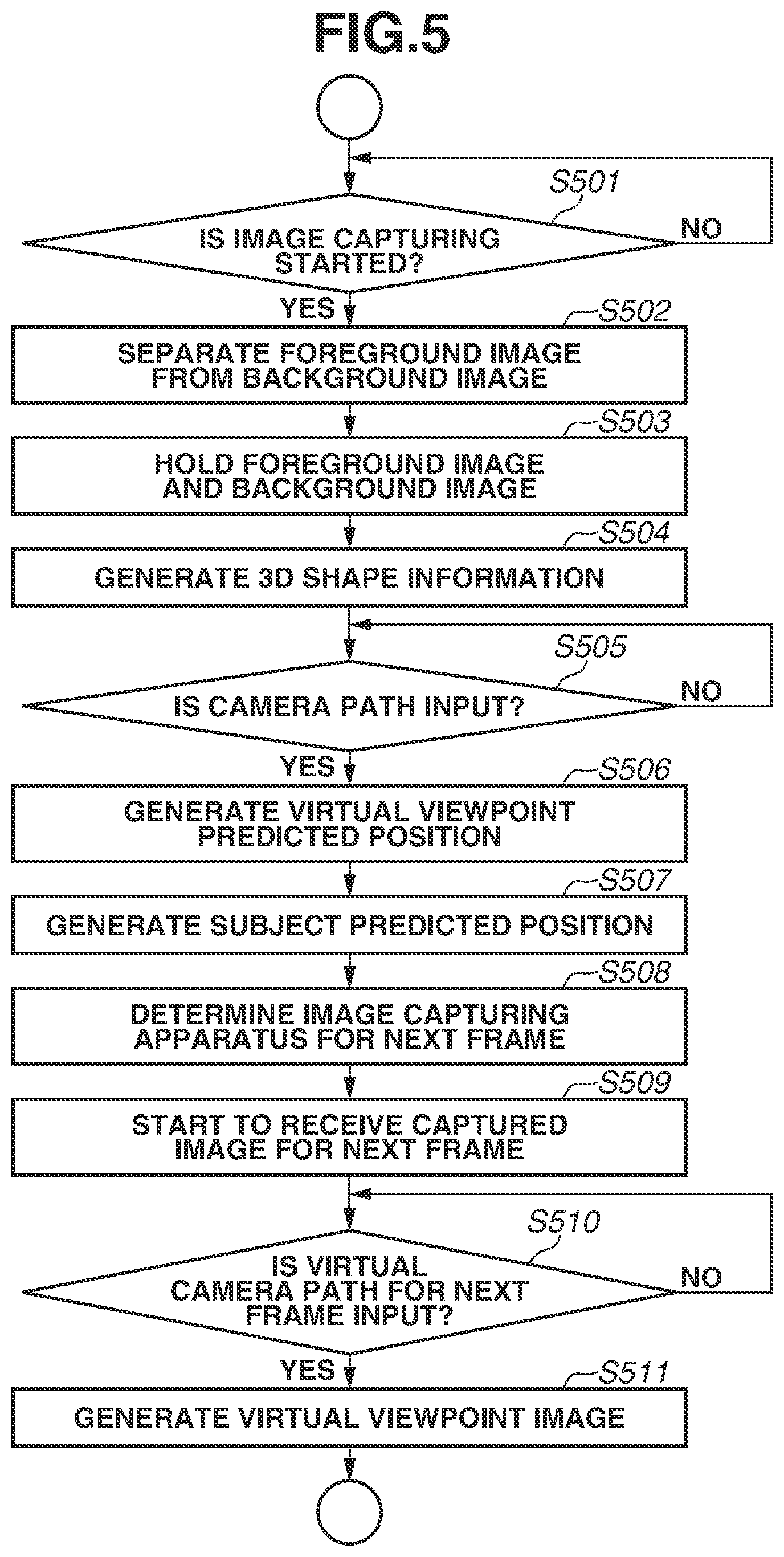 Patent US12316820 Figure 5 – Image processing apparatus, method, system, and storage medium to generate a virtual viewpoint image based on a captured image