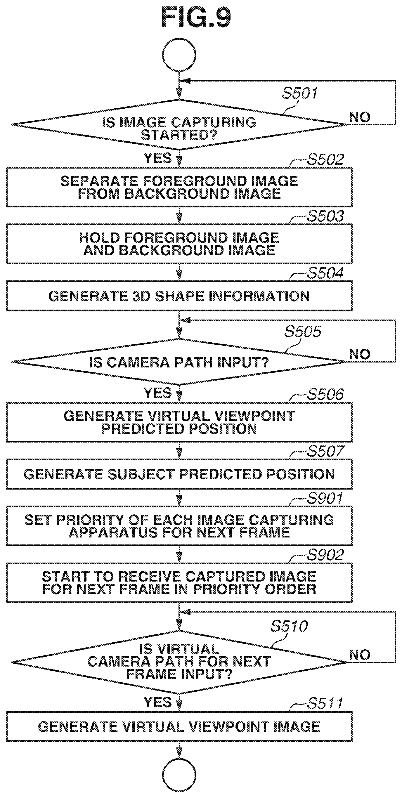 Patent US12316820 Figure 9 – Image processing apparatus, method, system, and storage medium to generate a virtual viewpoint image based on a captured image