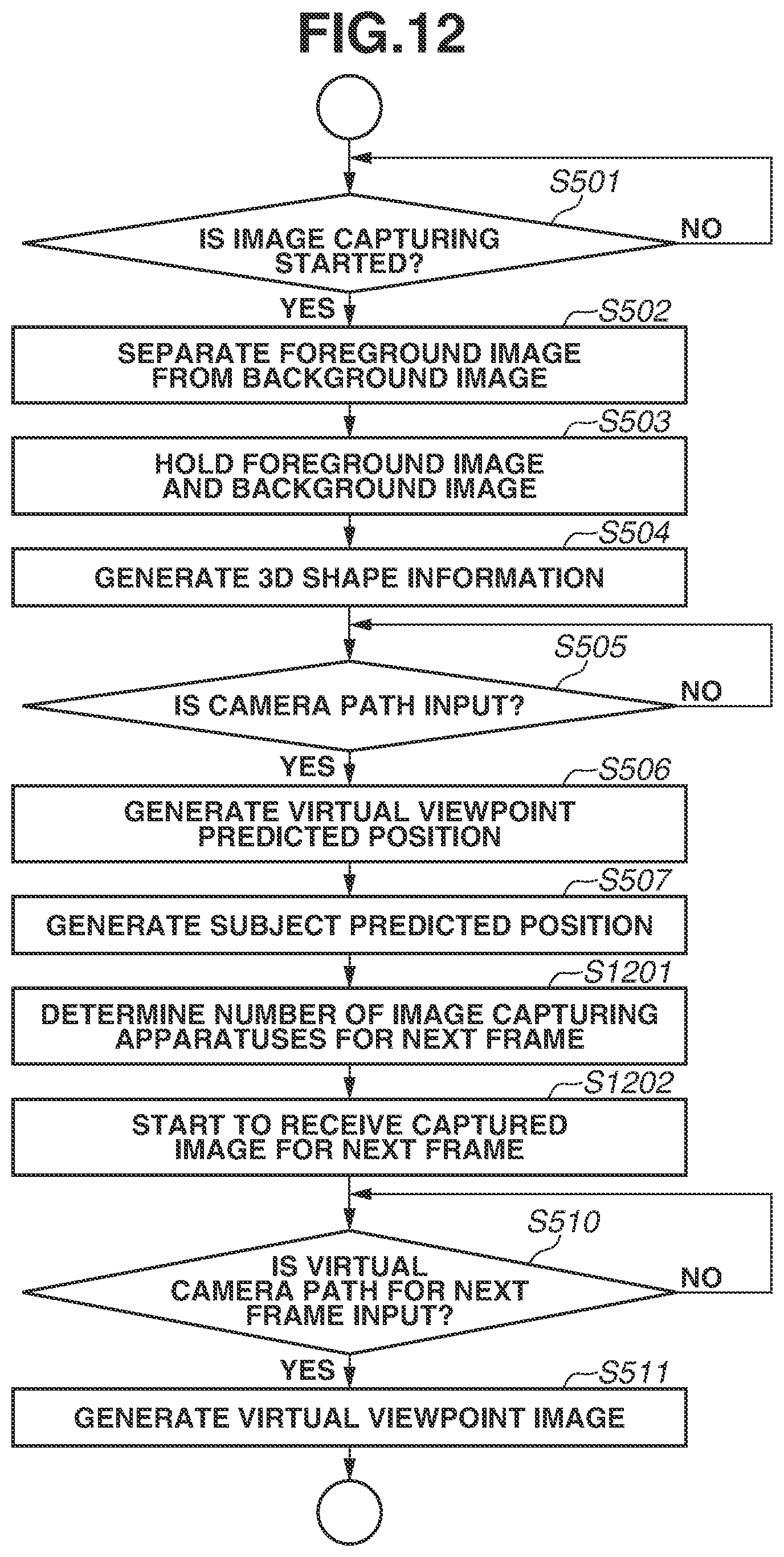Patent US12316820 Figure 12 – Image processing apparatus, method, system, and storage medium to generate a virtual viewpoint image based on a captured image